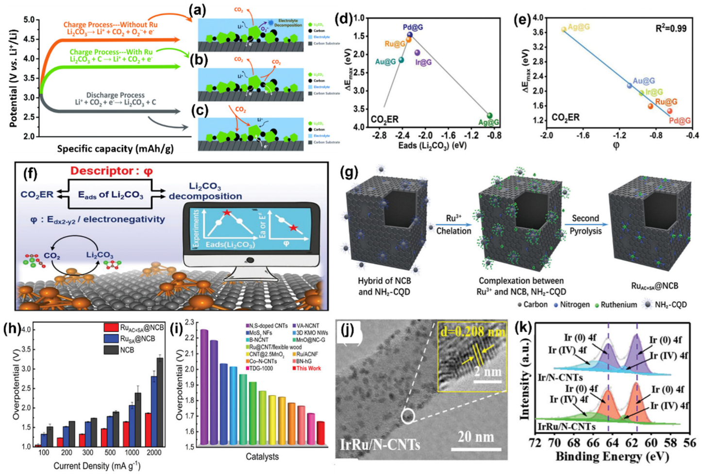 Inorganics 12 00222 g004