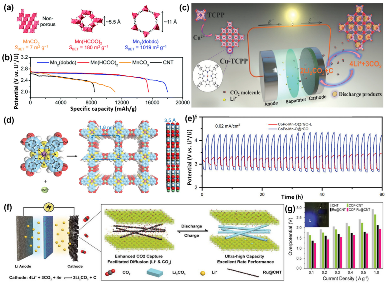 Inorganics 12 00222 g006