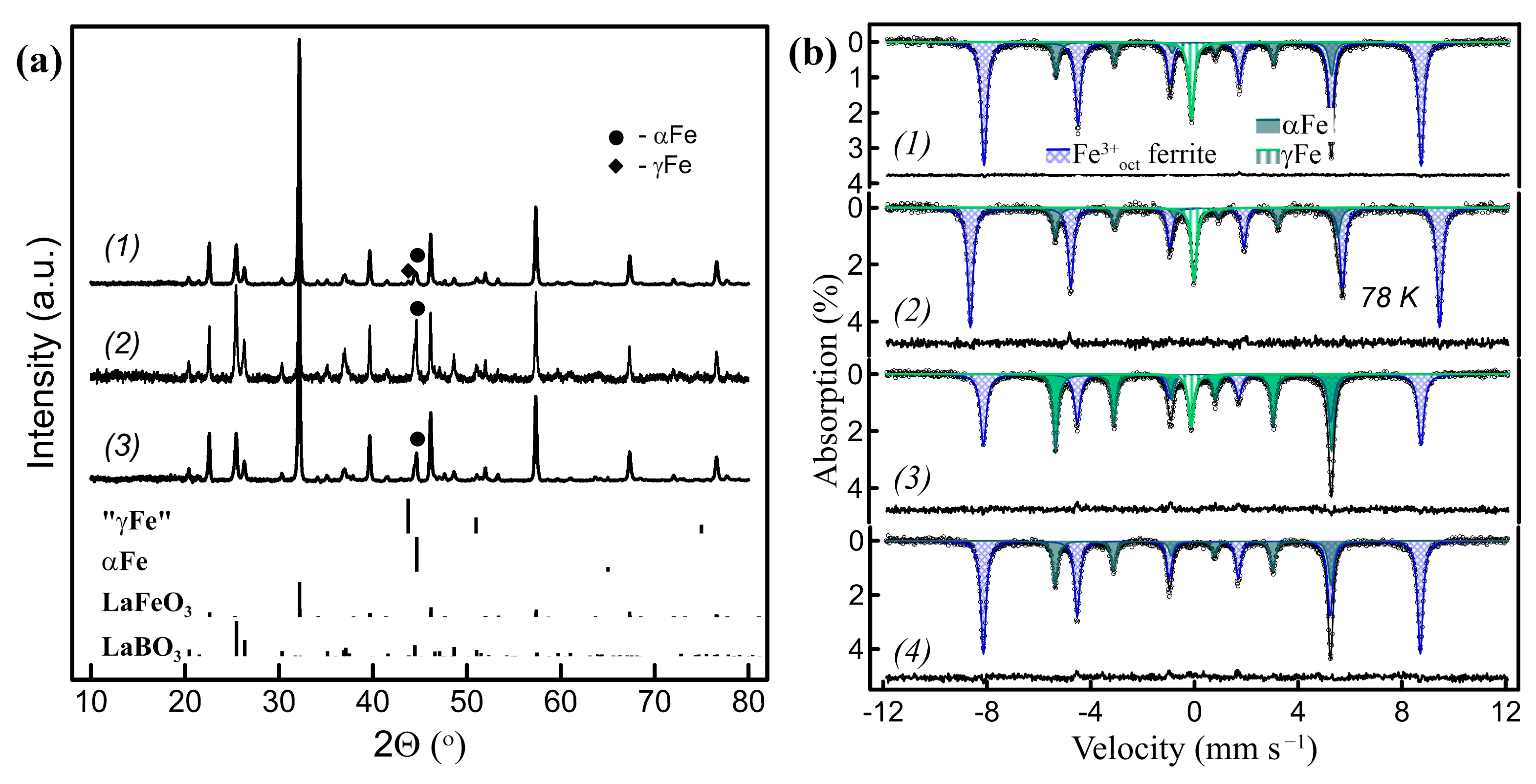 Inorganics 12 00223 g001