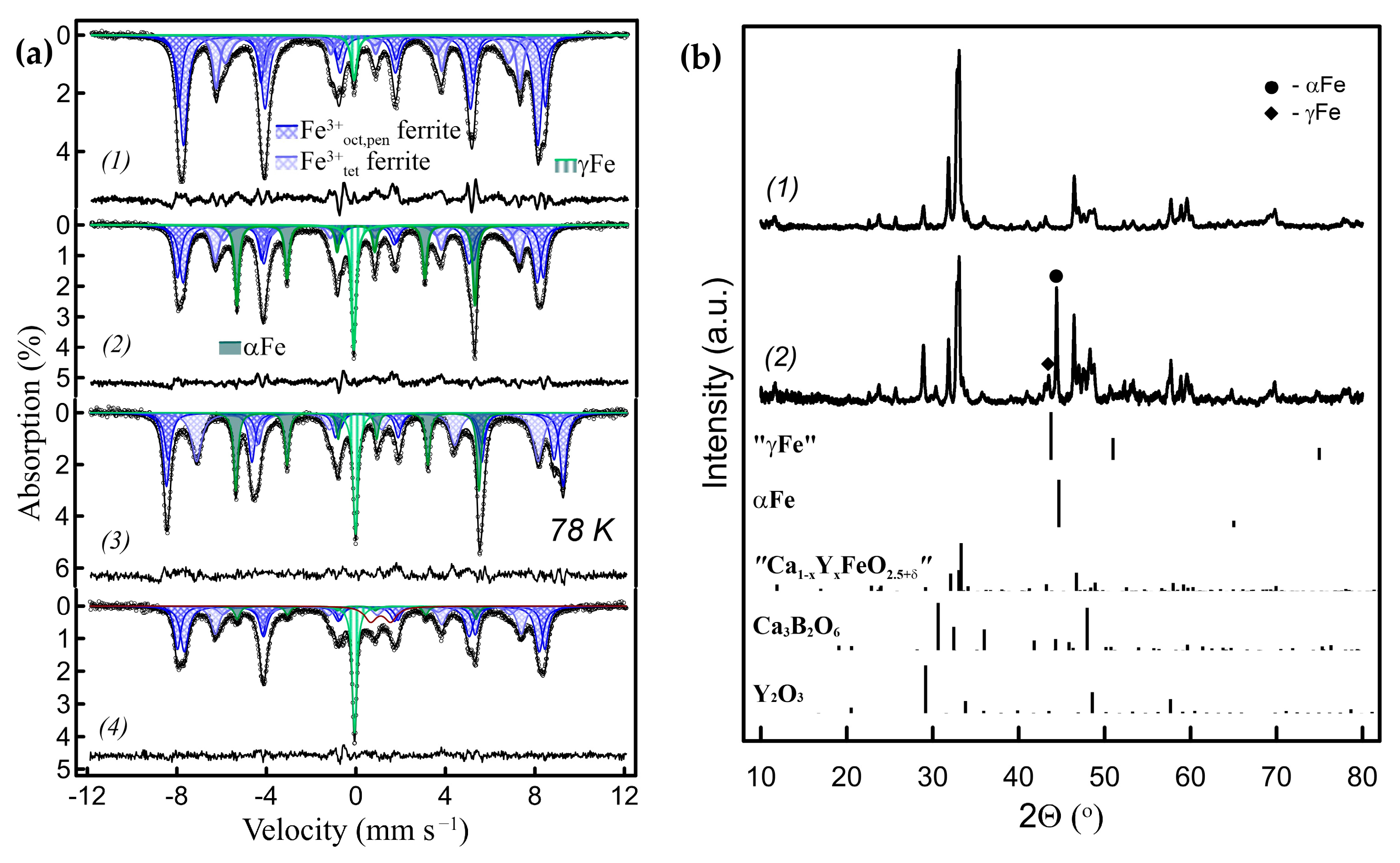 Inorganics 12 00223 g006