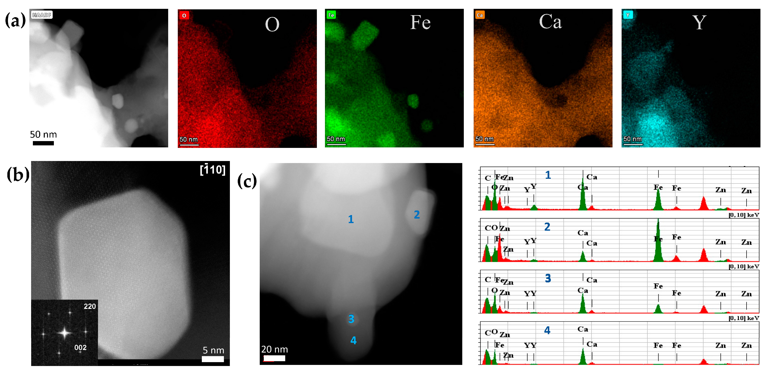 Inorganics 12 00223 g007