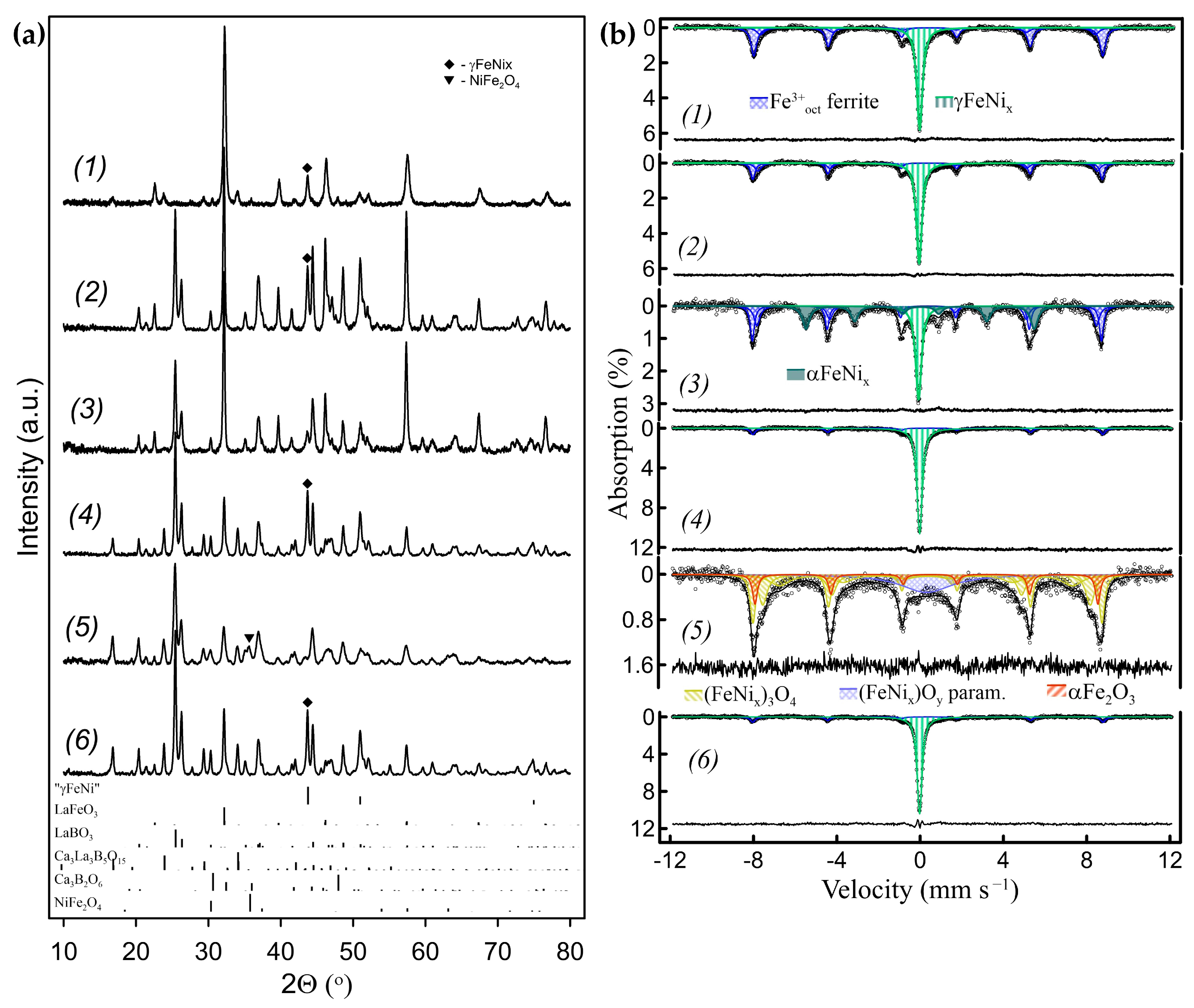 Inorganics 12 00223 g011