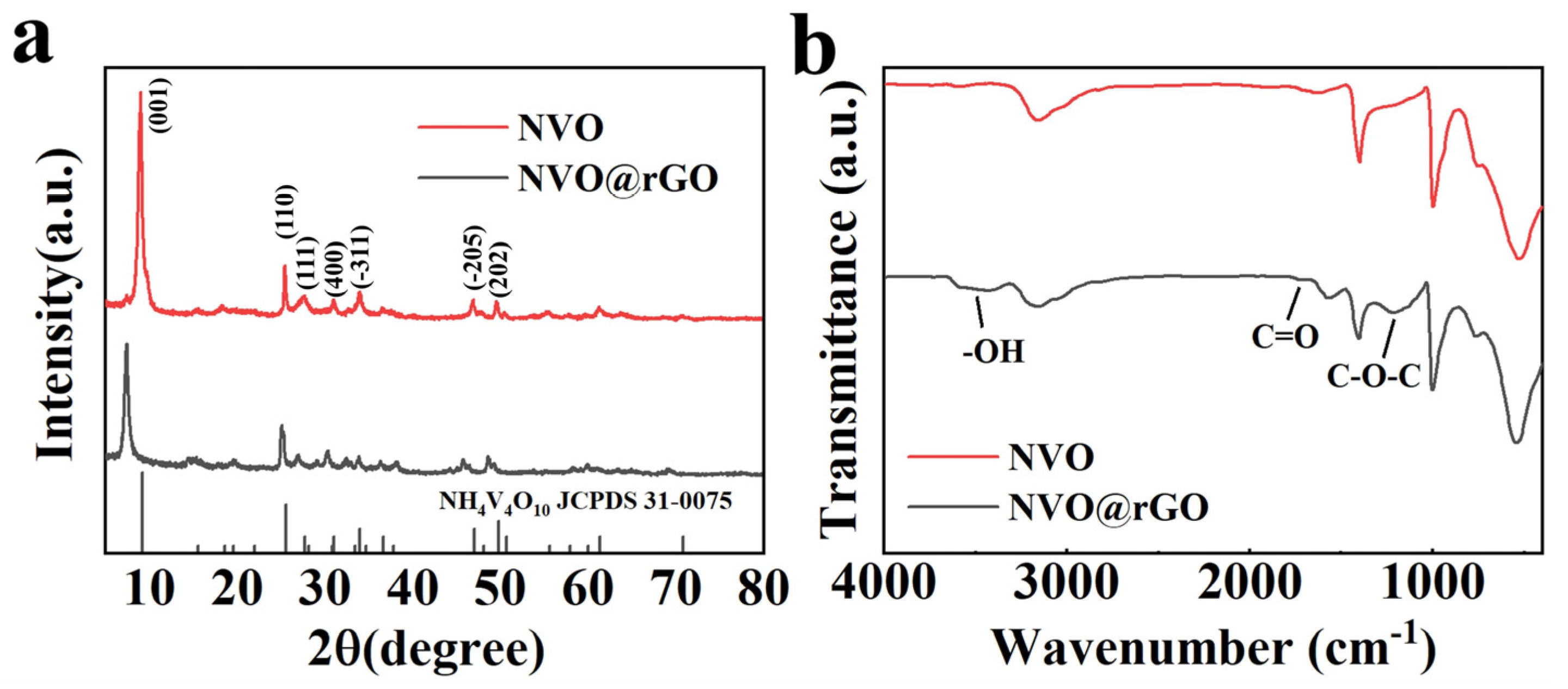Inorganics 12 00225 g002
