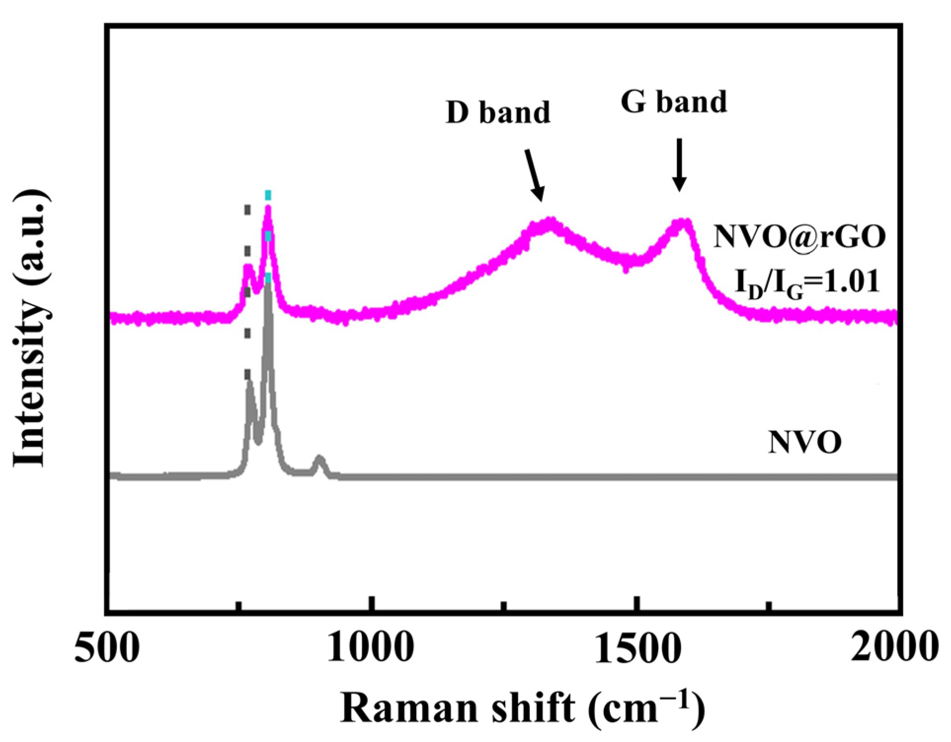 Inorganics 12 00225 g003