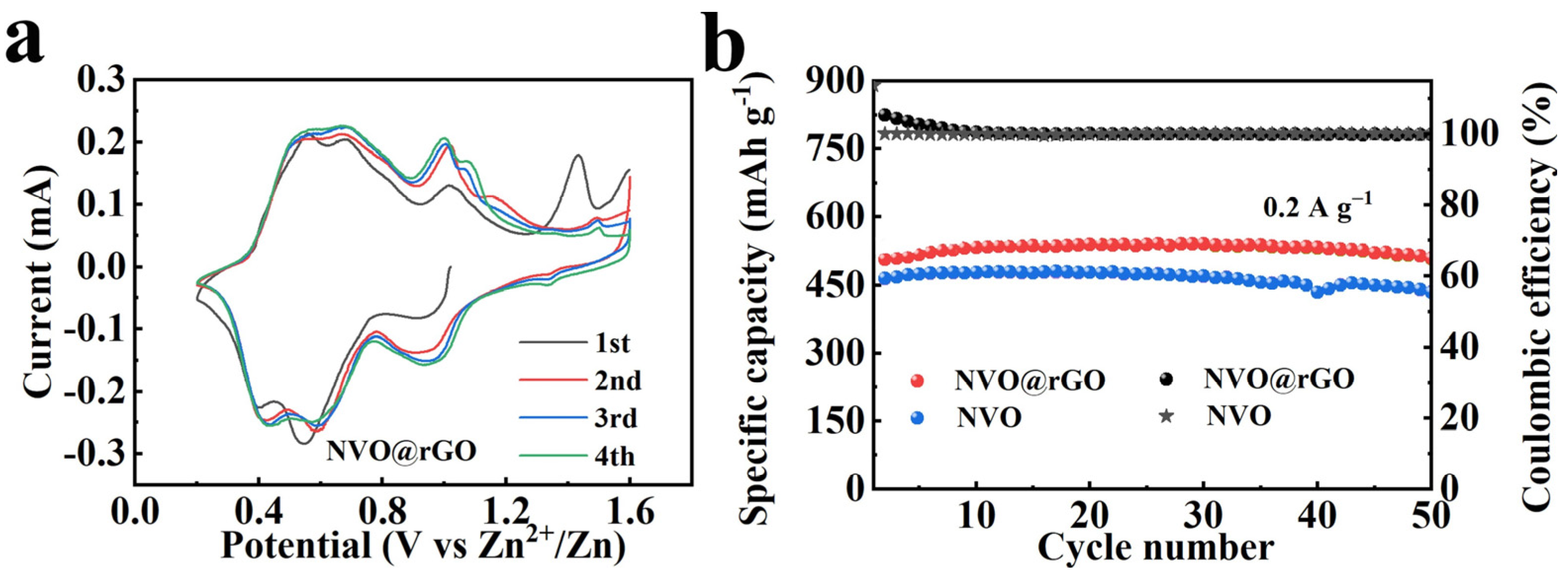 Inorganics 12 00225 g007