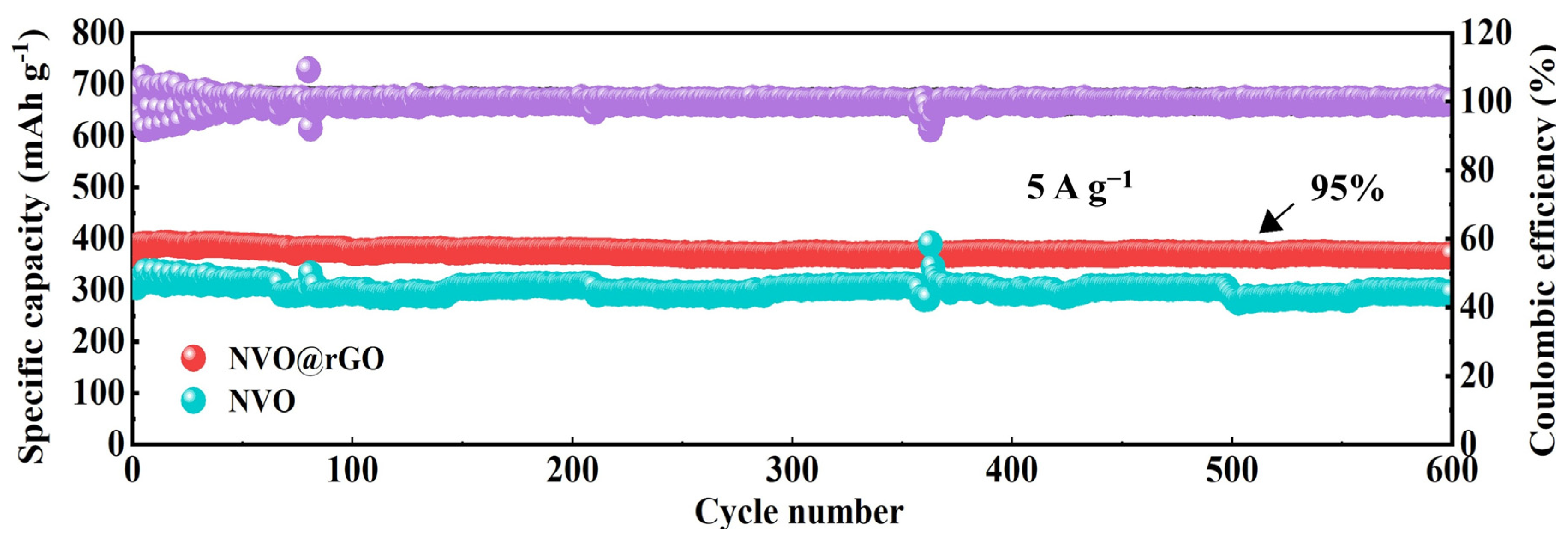 Inorganics 12 00225 g010