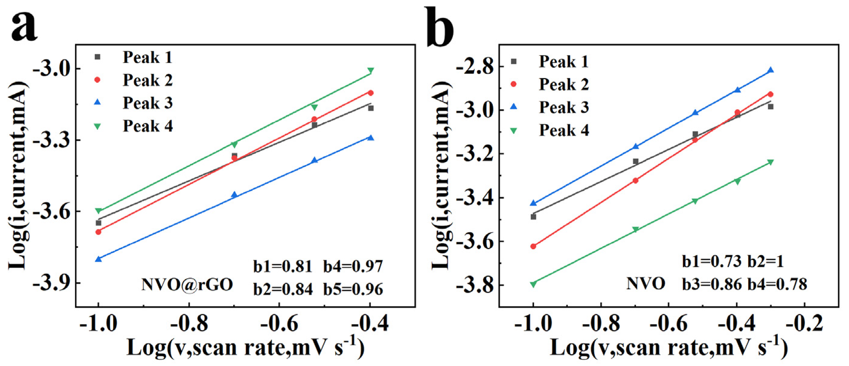 Inorganics 12 00225 g012