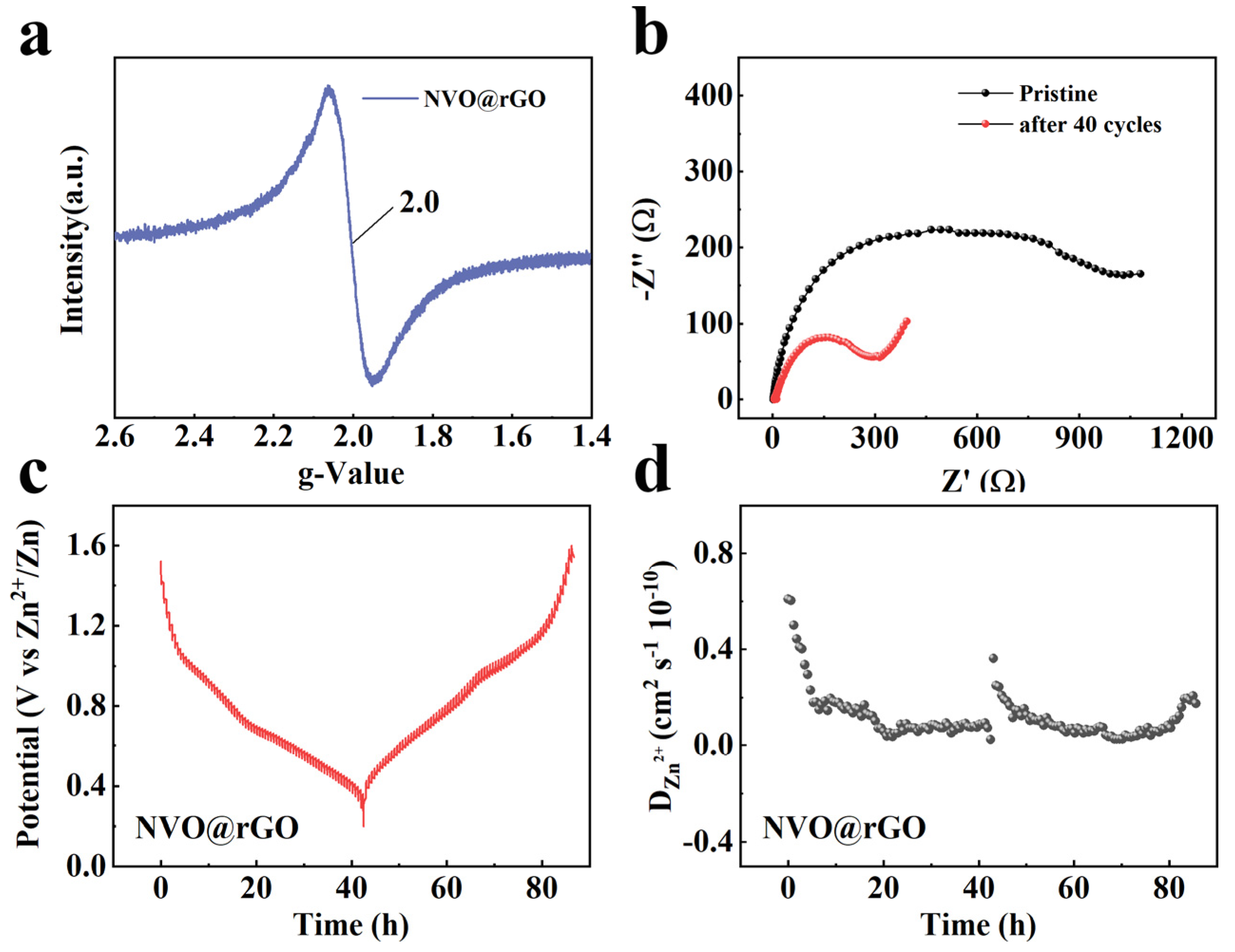 Inorganics 12 00225 g013