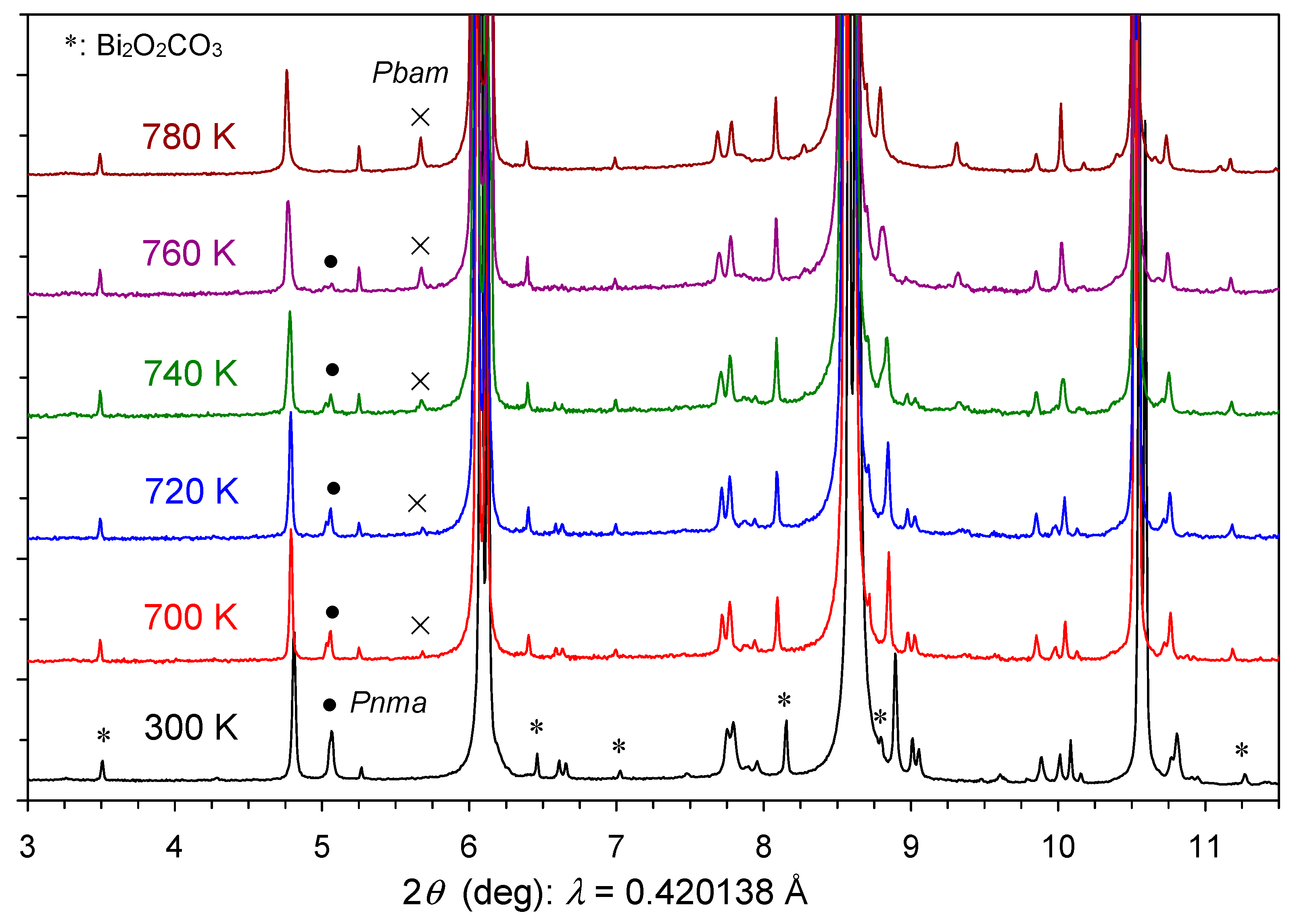 Inorganics 12 00226 g002