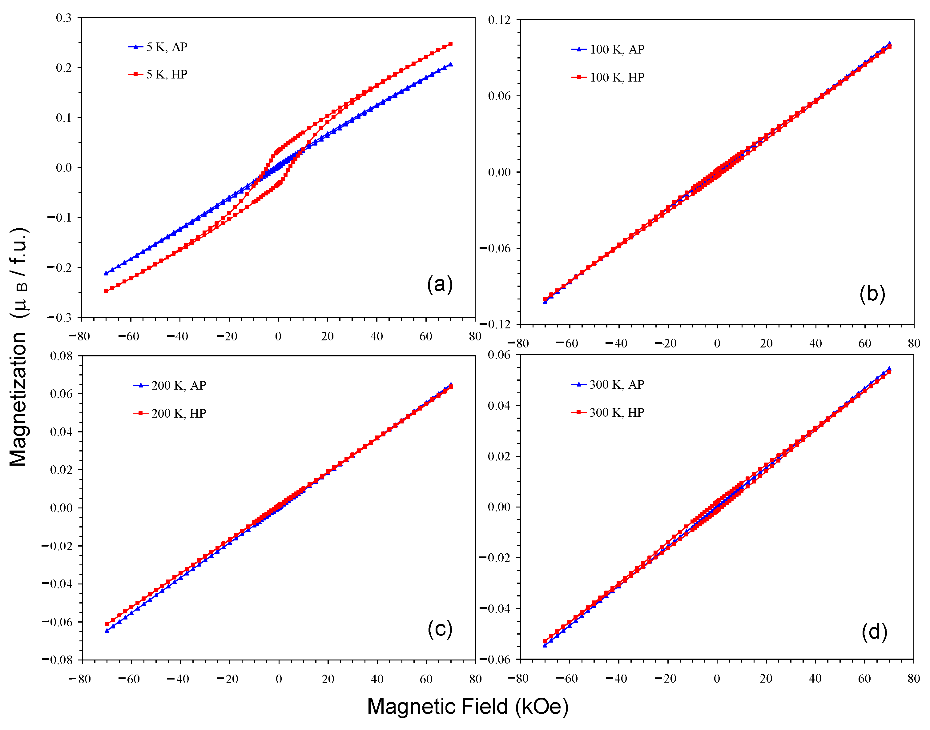 Inorganics 12 00226 g009