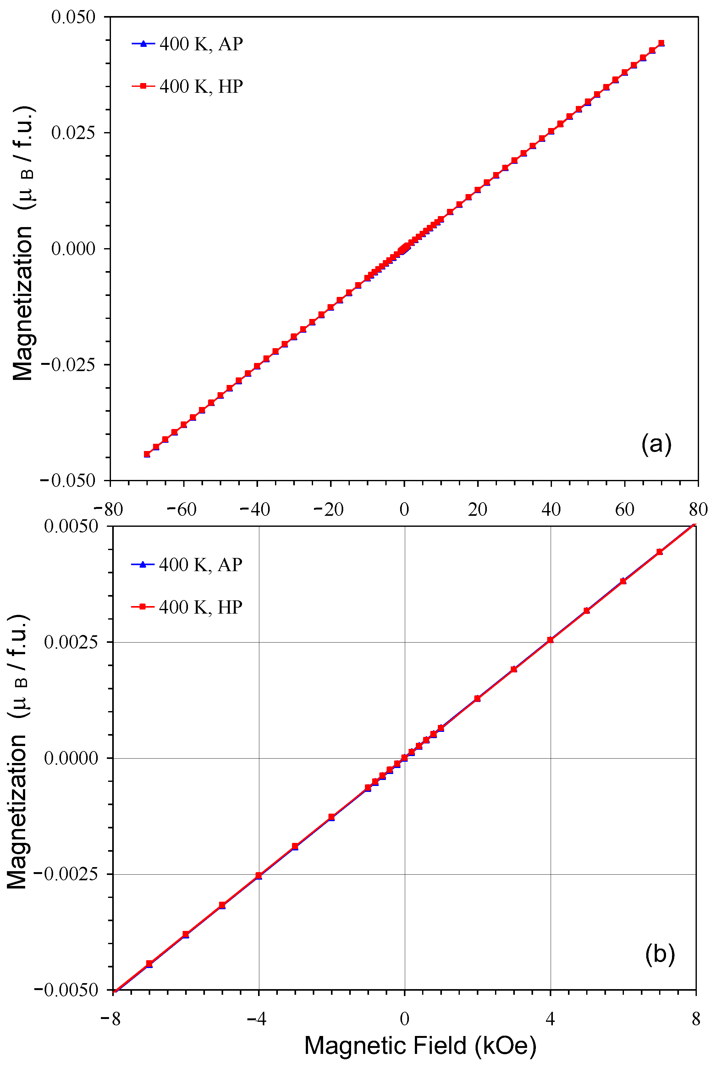 Inorganics 12 00226 g011