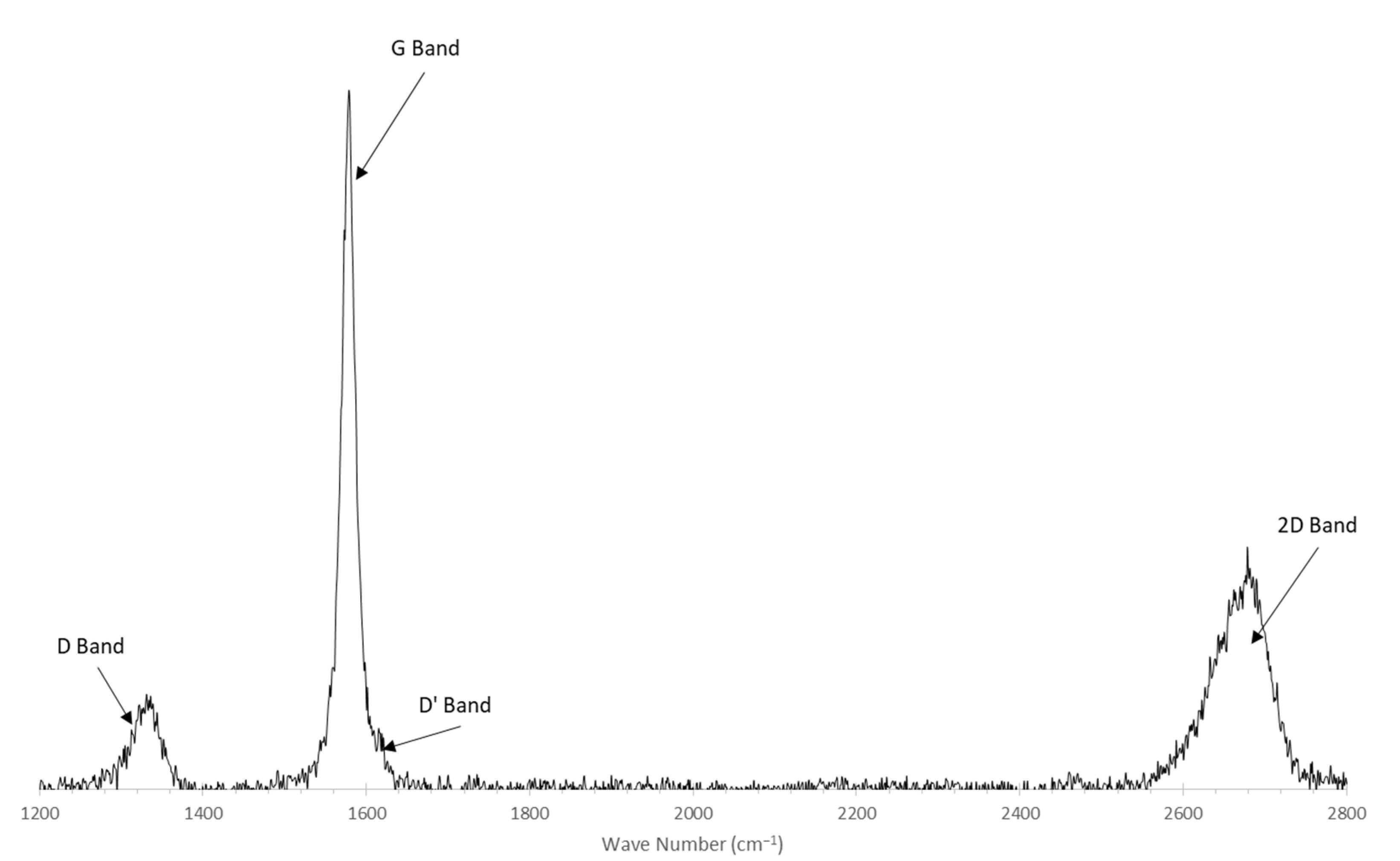 Inorganics 12 00227 g002