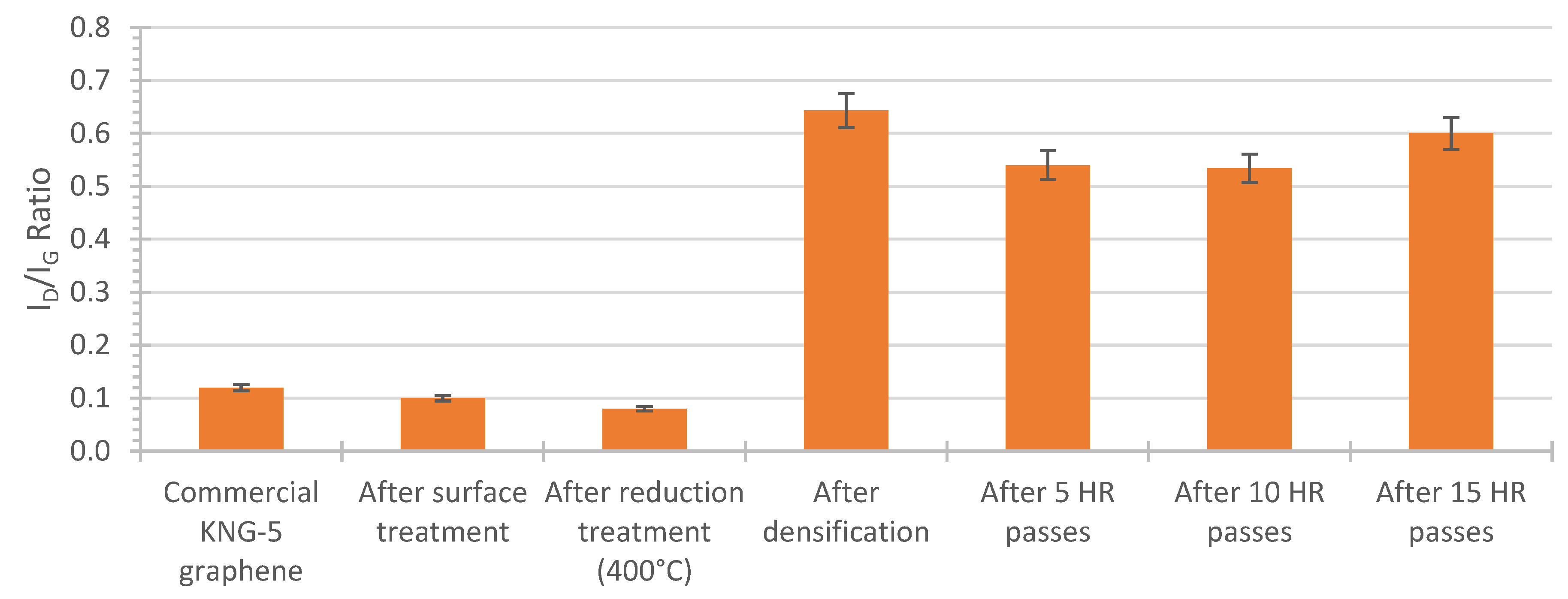 Inorganics 12 00227 g003
