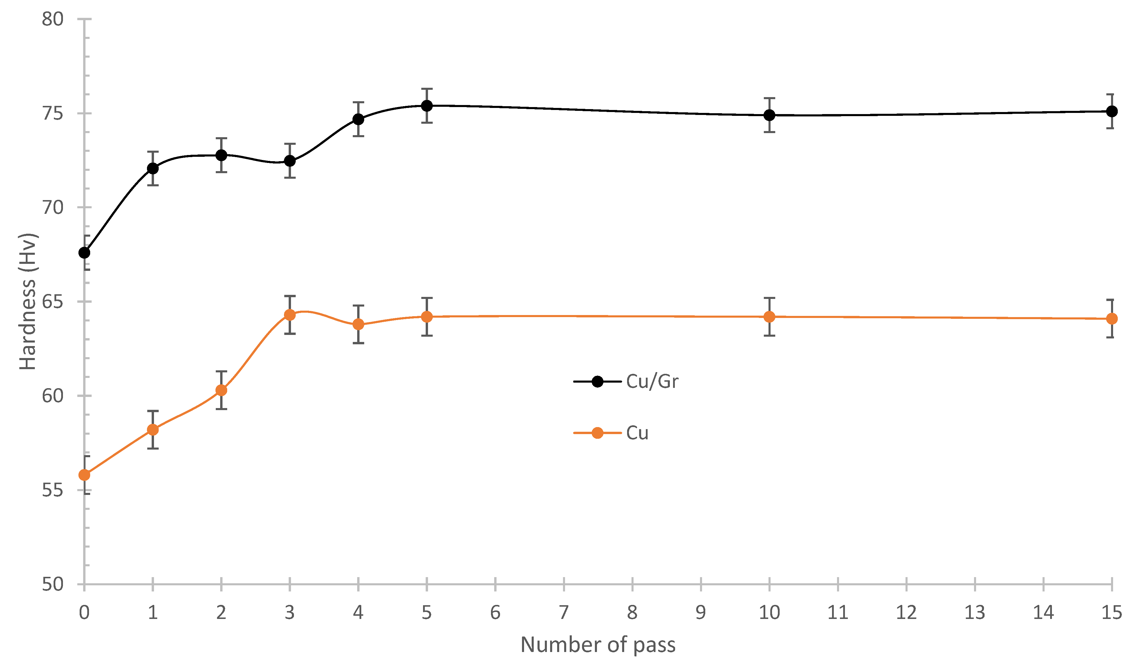 Inorganics 12 00227 g009