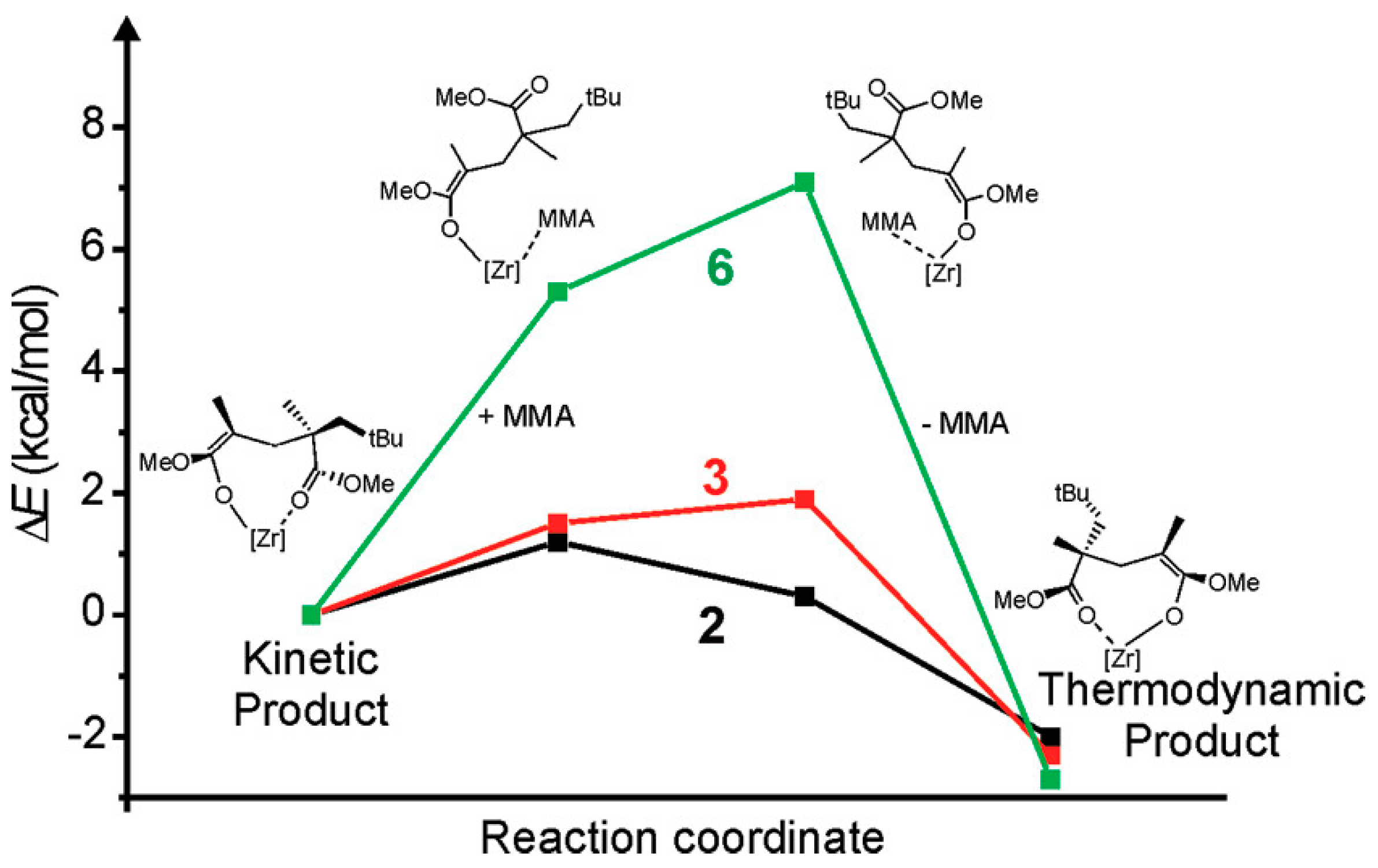 Inorganics 12 00233 g003