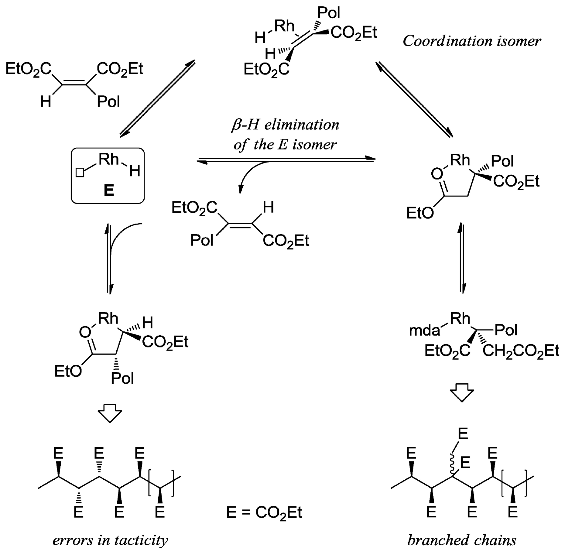Inorganics 12 00233 g005