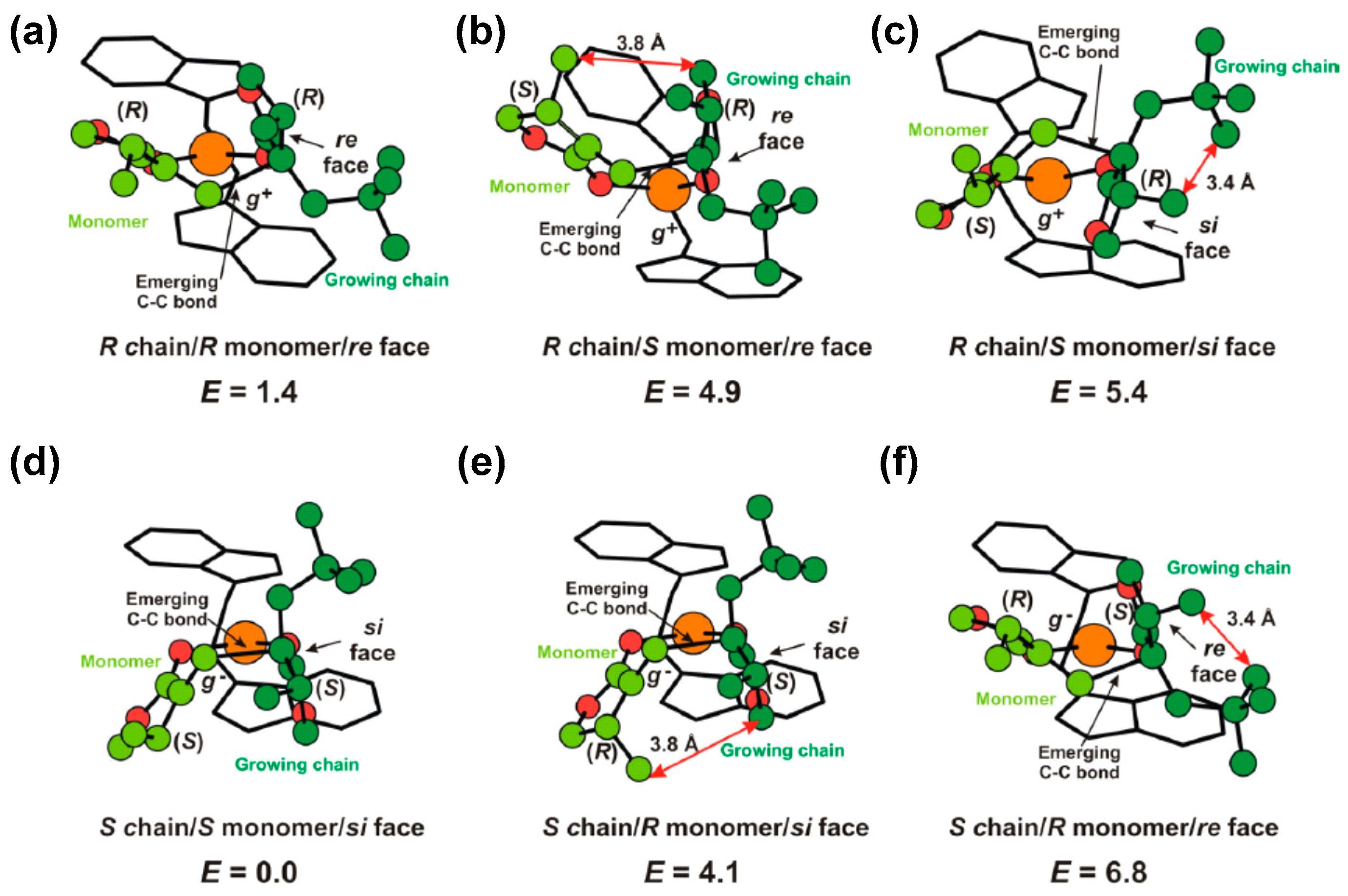 Inorganics 12 00233 g007