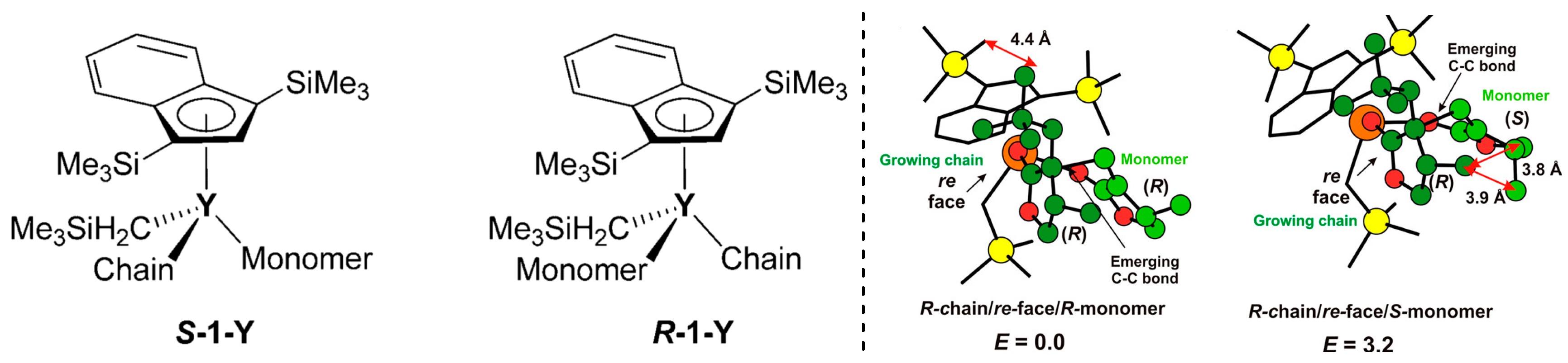 Inorganics 12 00233 g010