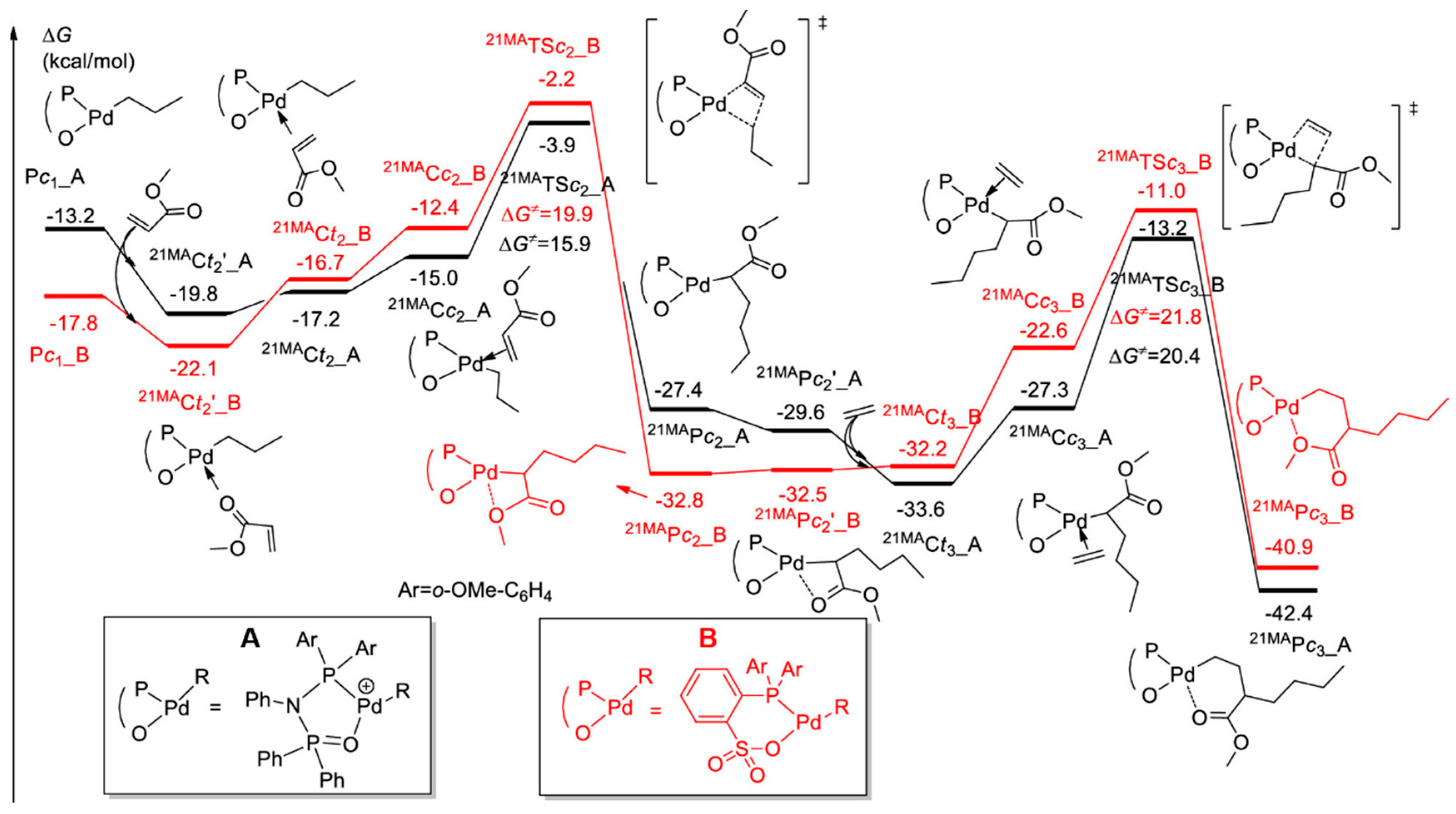 Inorganics 12 00233 g012