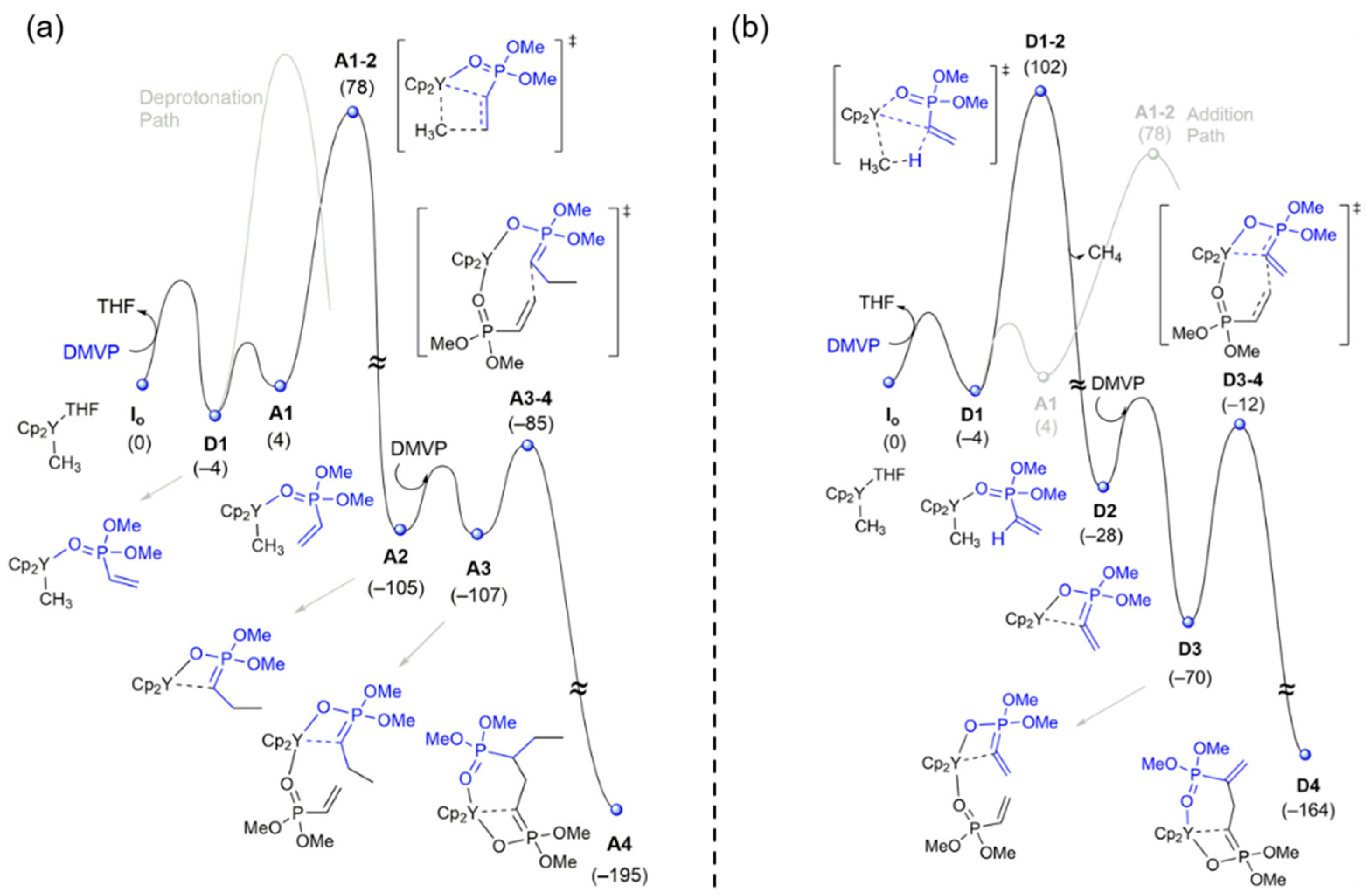 Inorganics 12 00233 g013