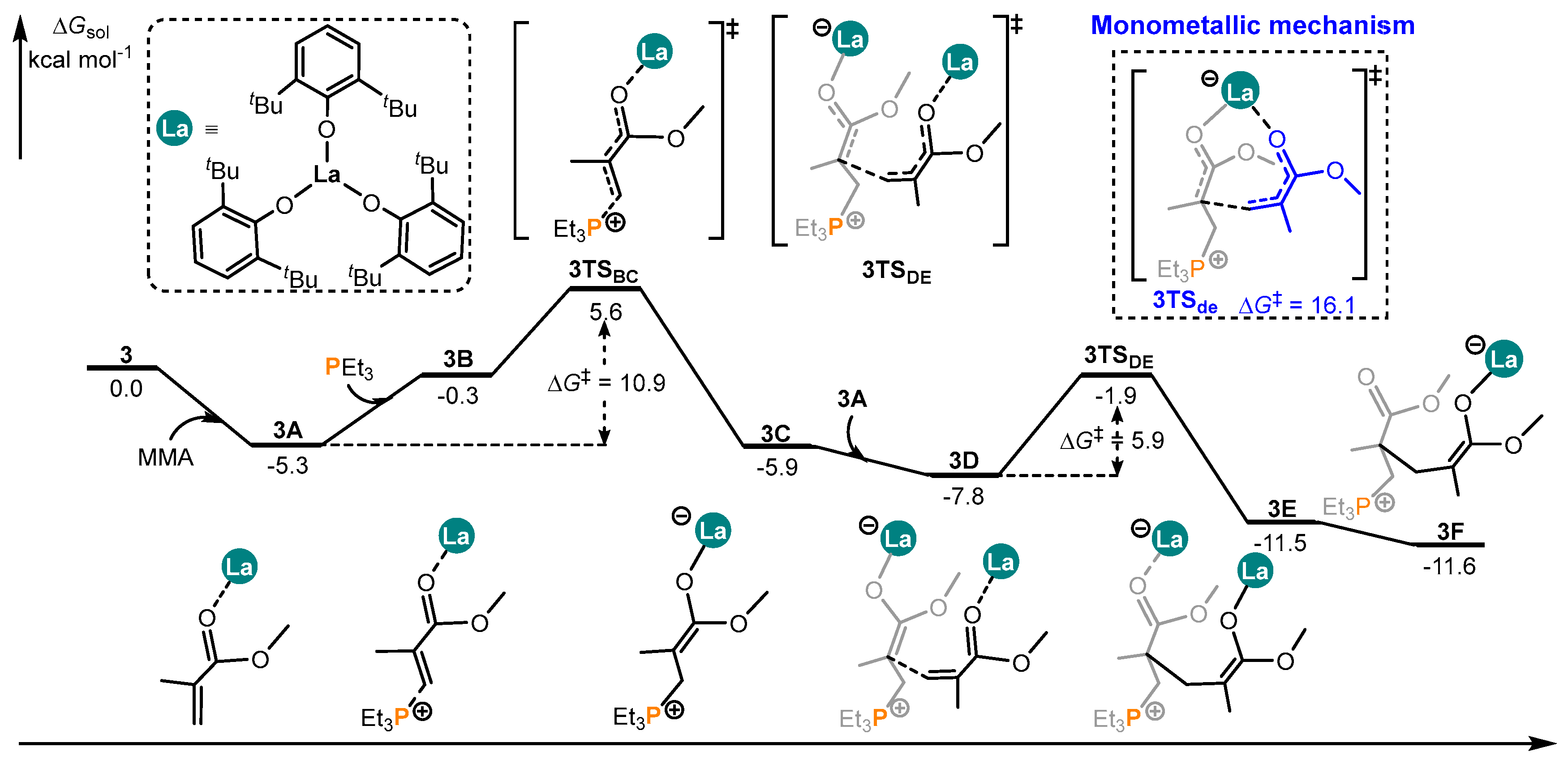 Inorganics 12 00233 g014