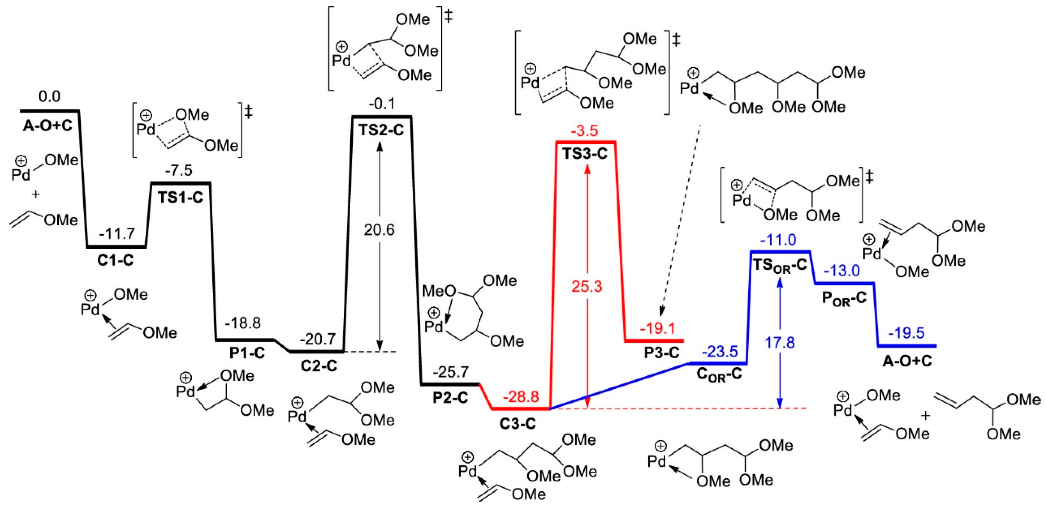 Inorganics 12 00233 g021