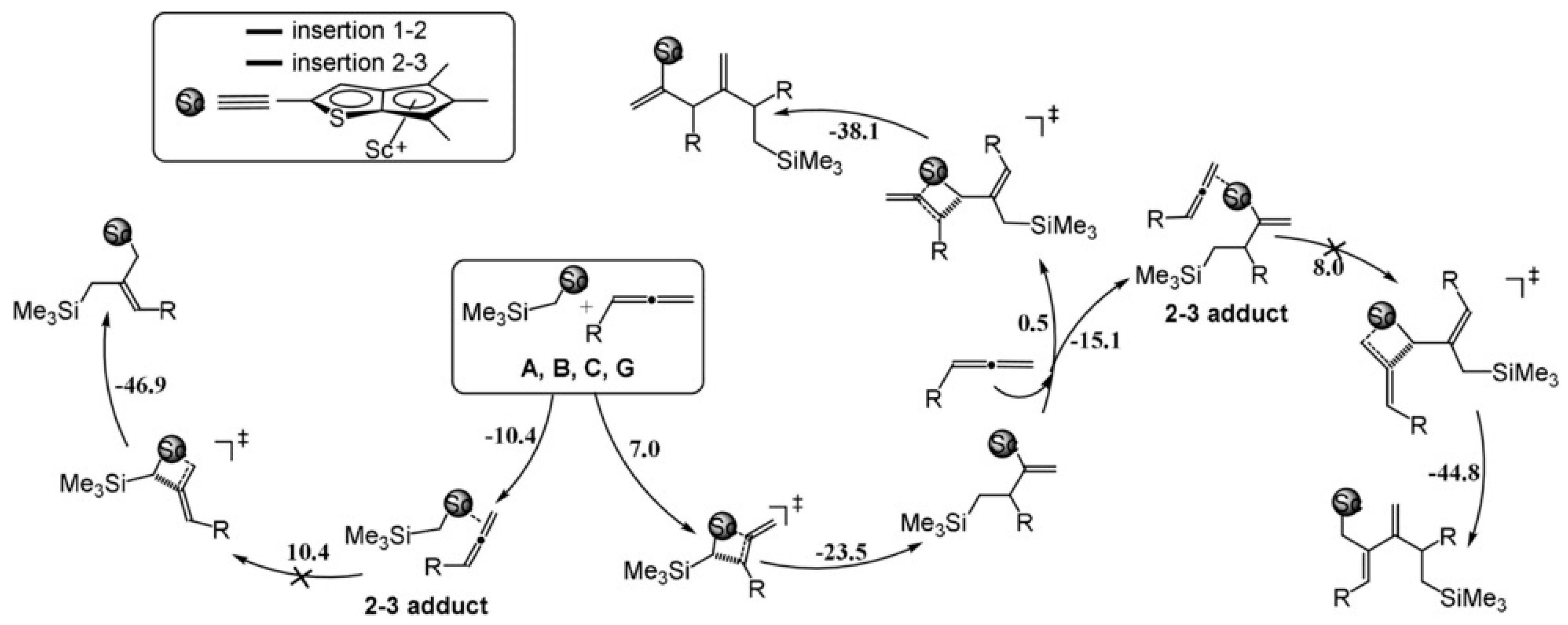 Inorganics 12 00233 g022