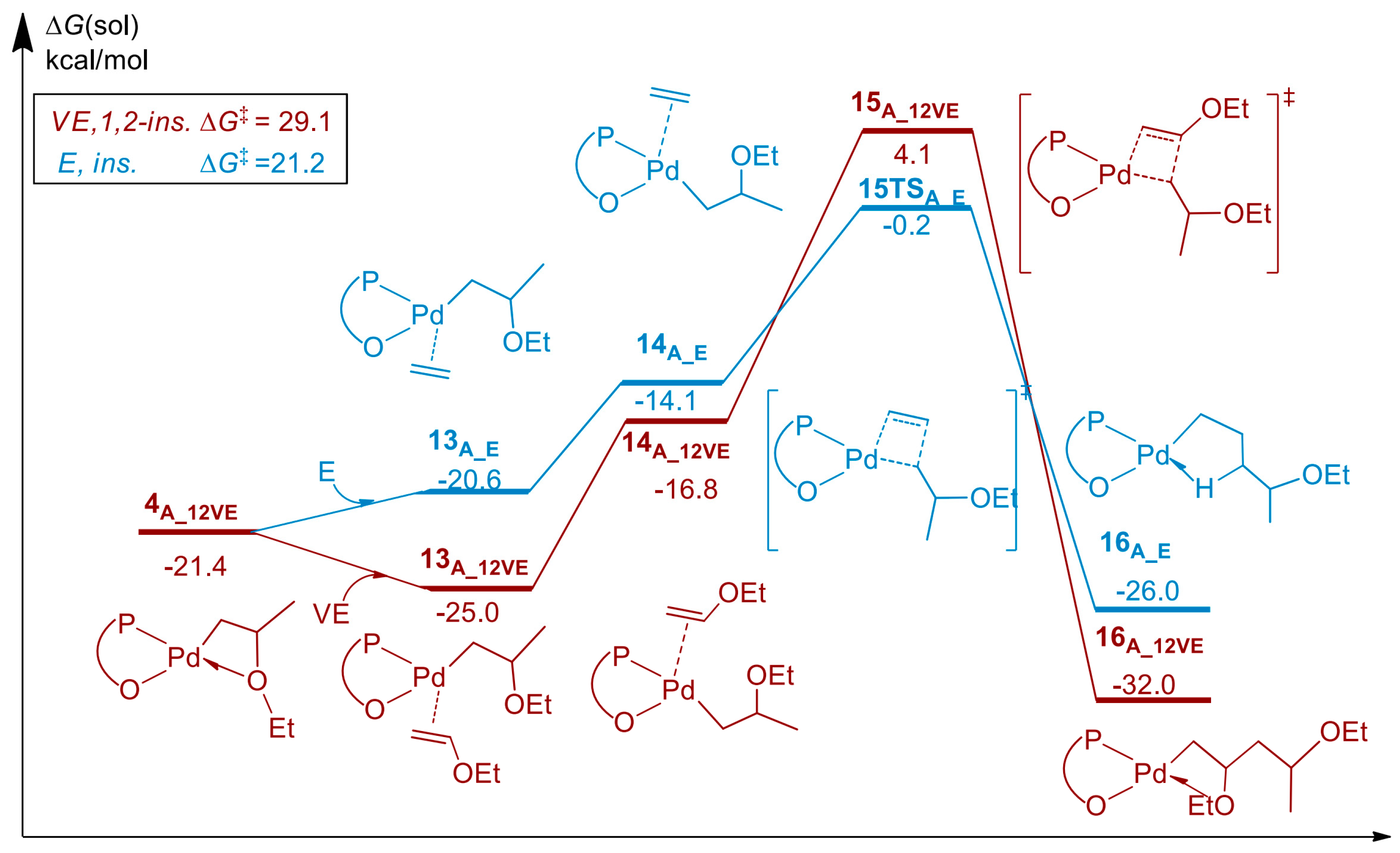 Inorganics 12 00233 g024