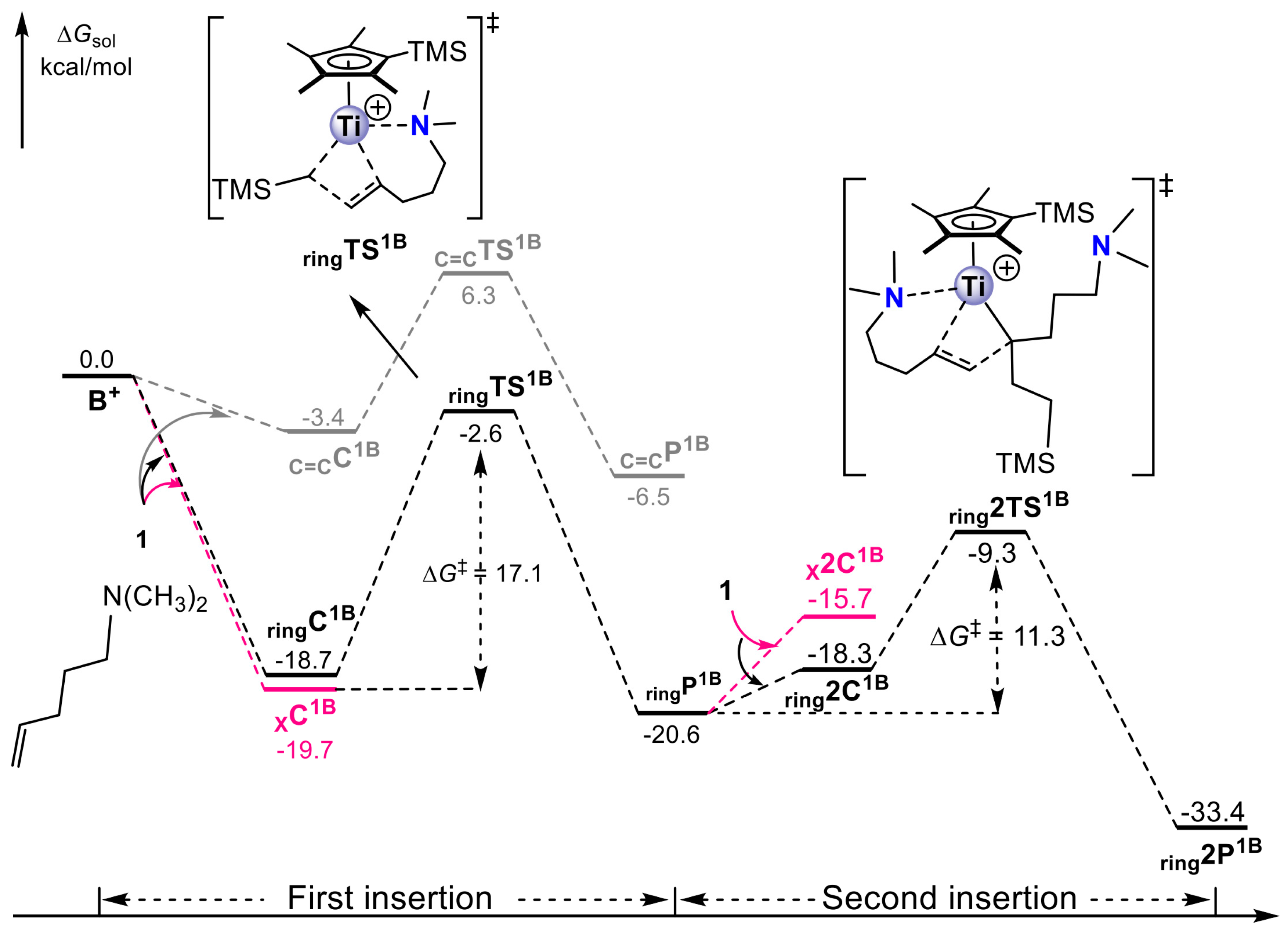 Inorganics 12 00233 g028