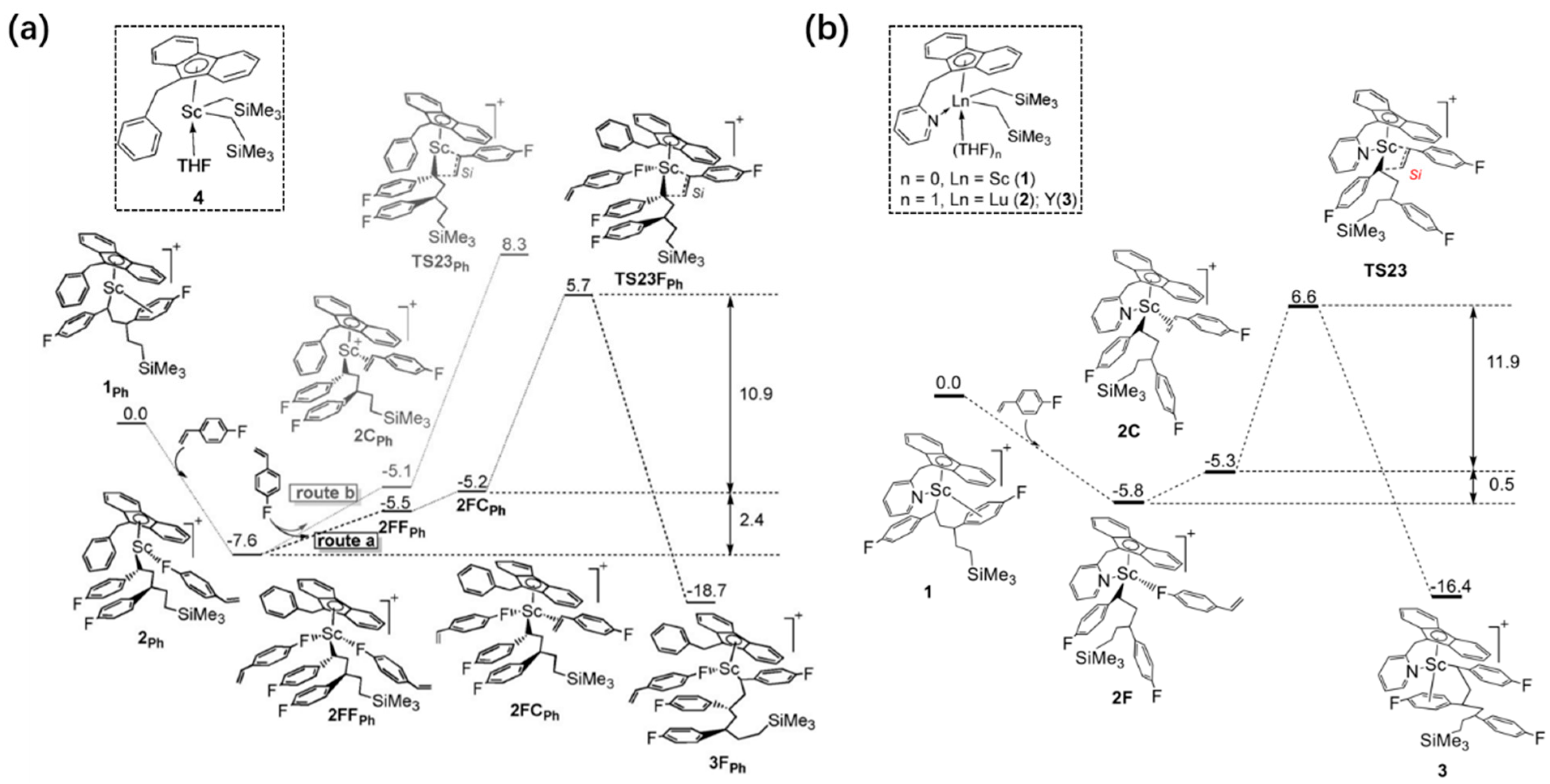 Inorganics 12 00233 g038