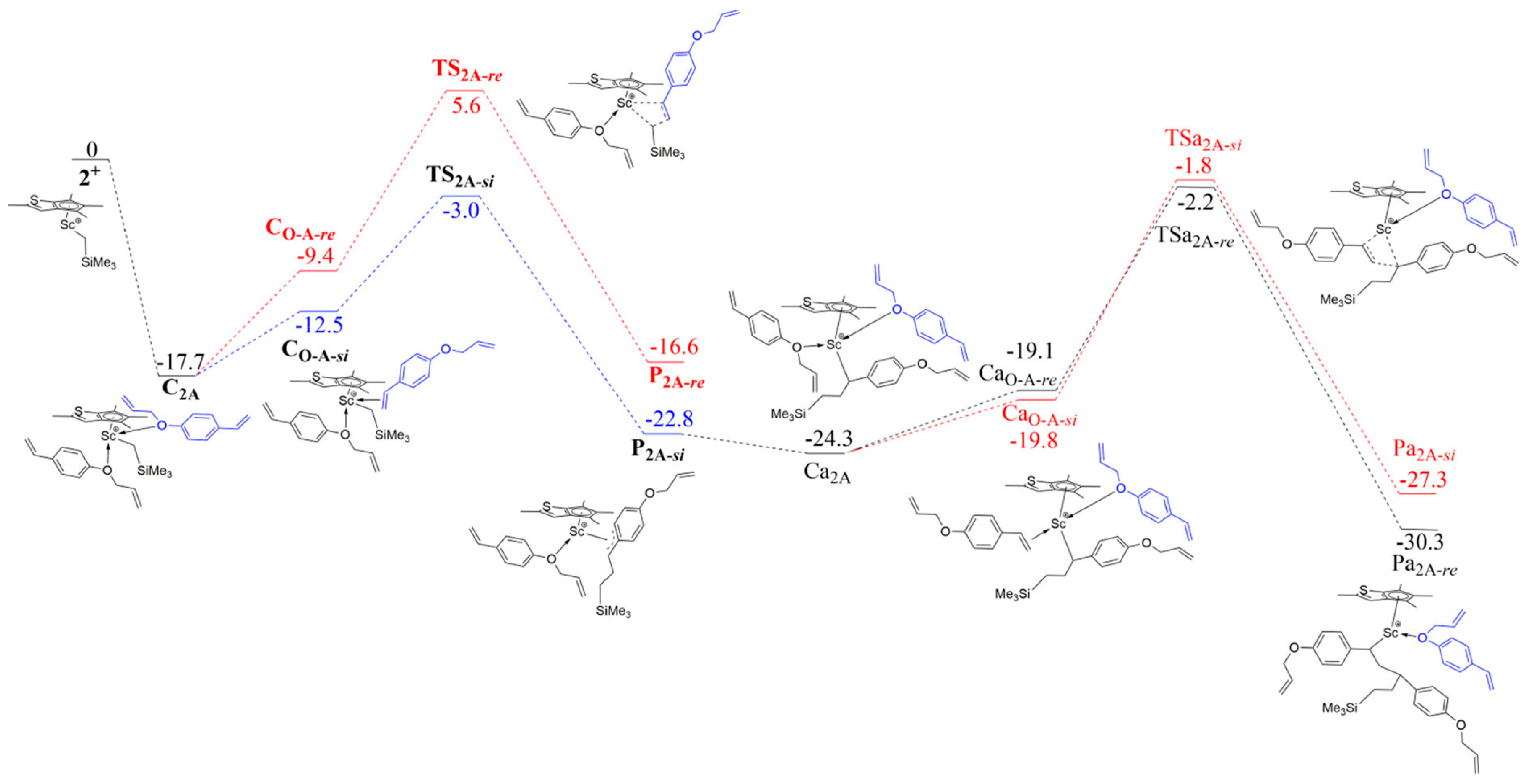 Inorganics 12 00233 g043