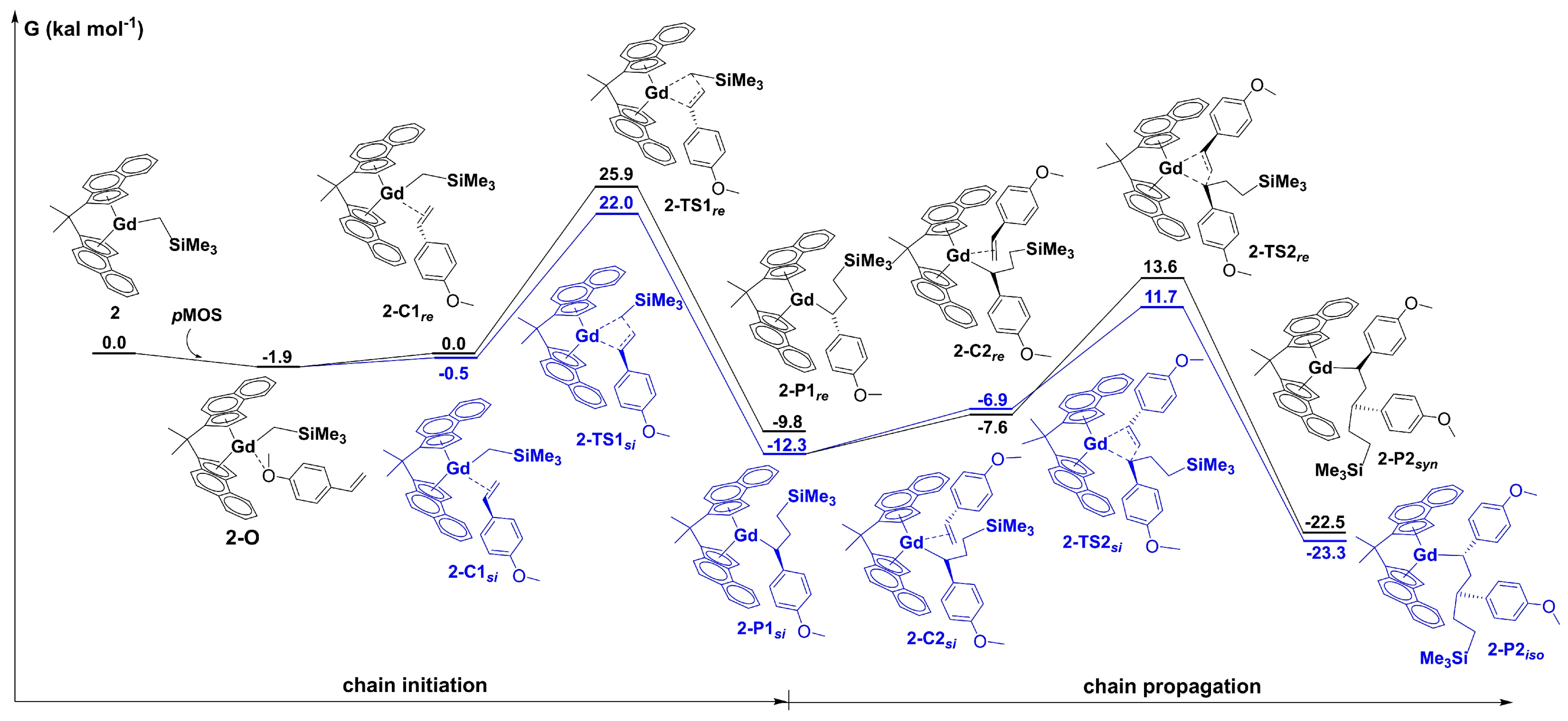 Inorganics 12 00233 g044