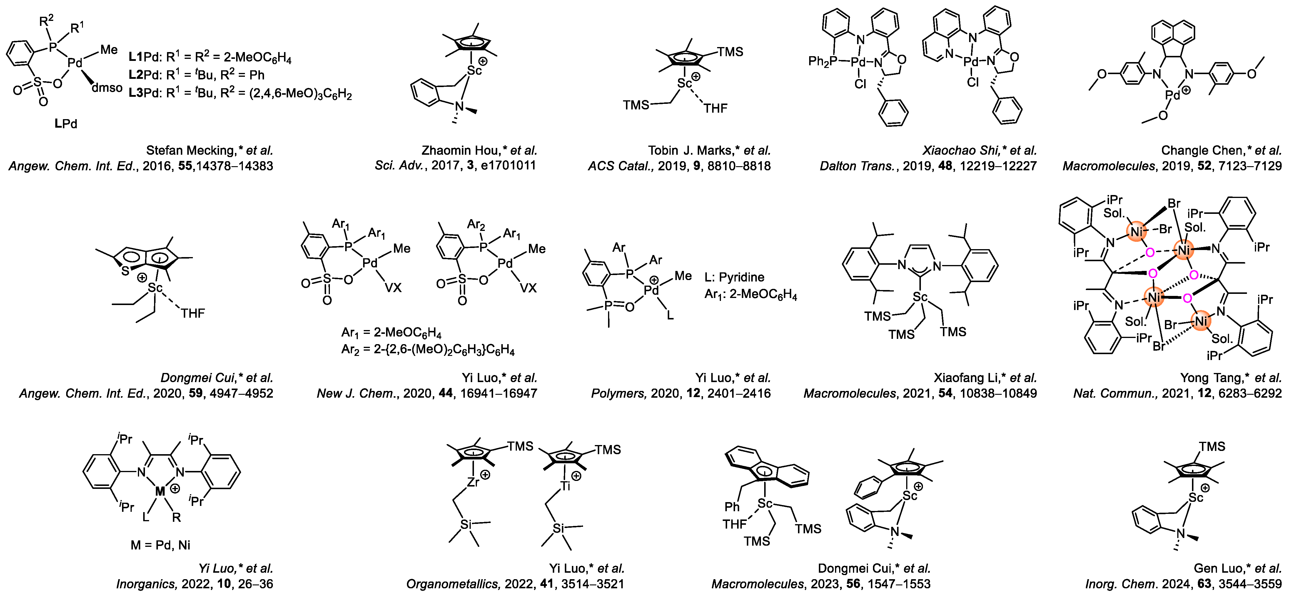 Inorganics 12 00233 sch004
