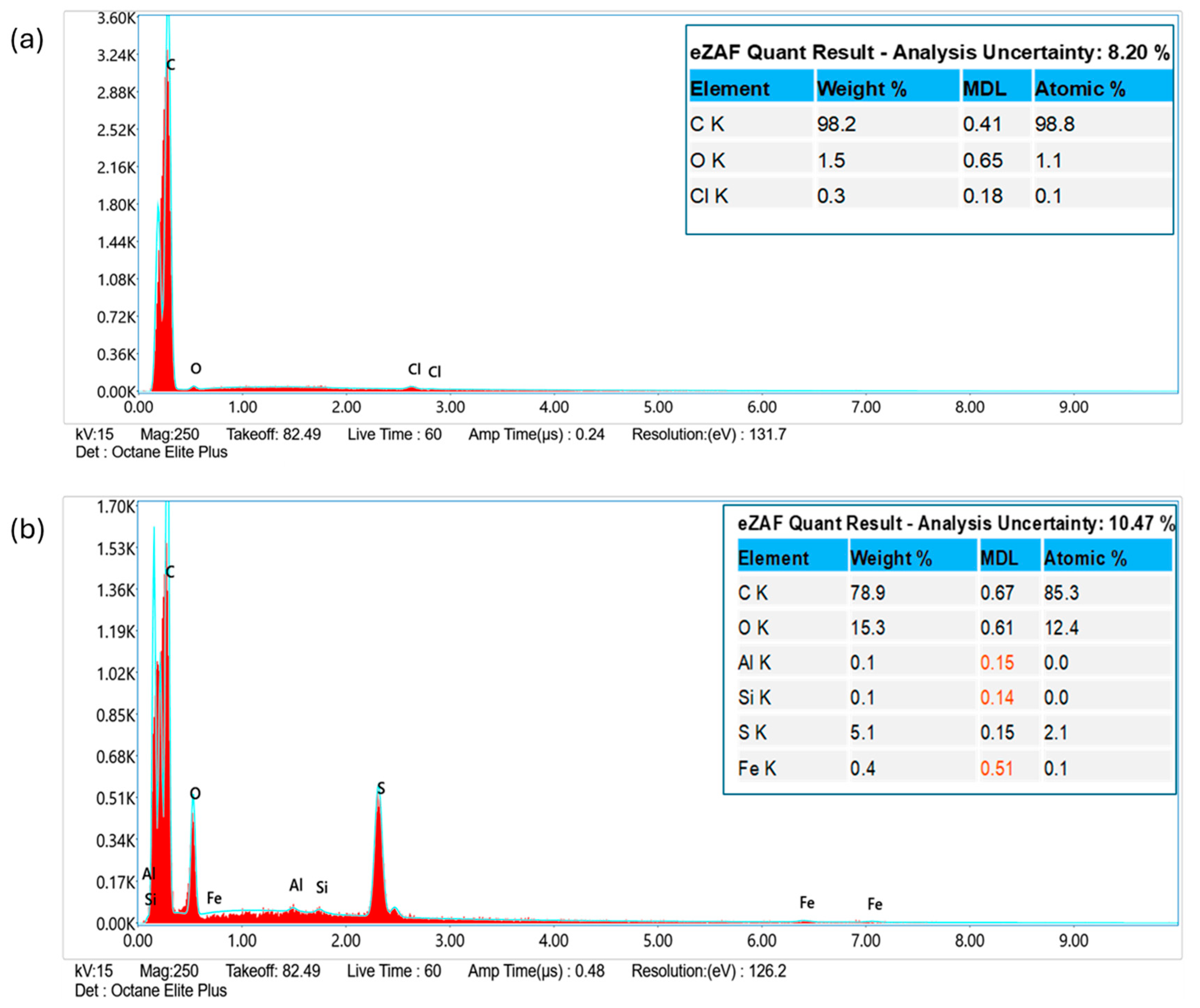 Inorganics 12 00238 g004