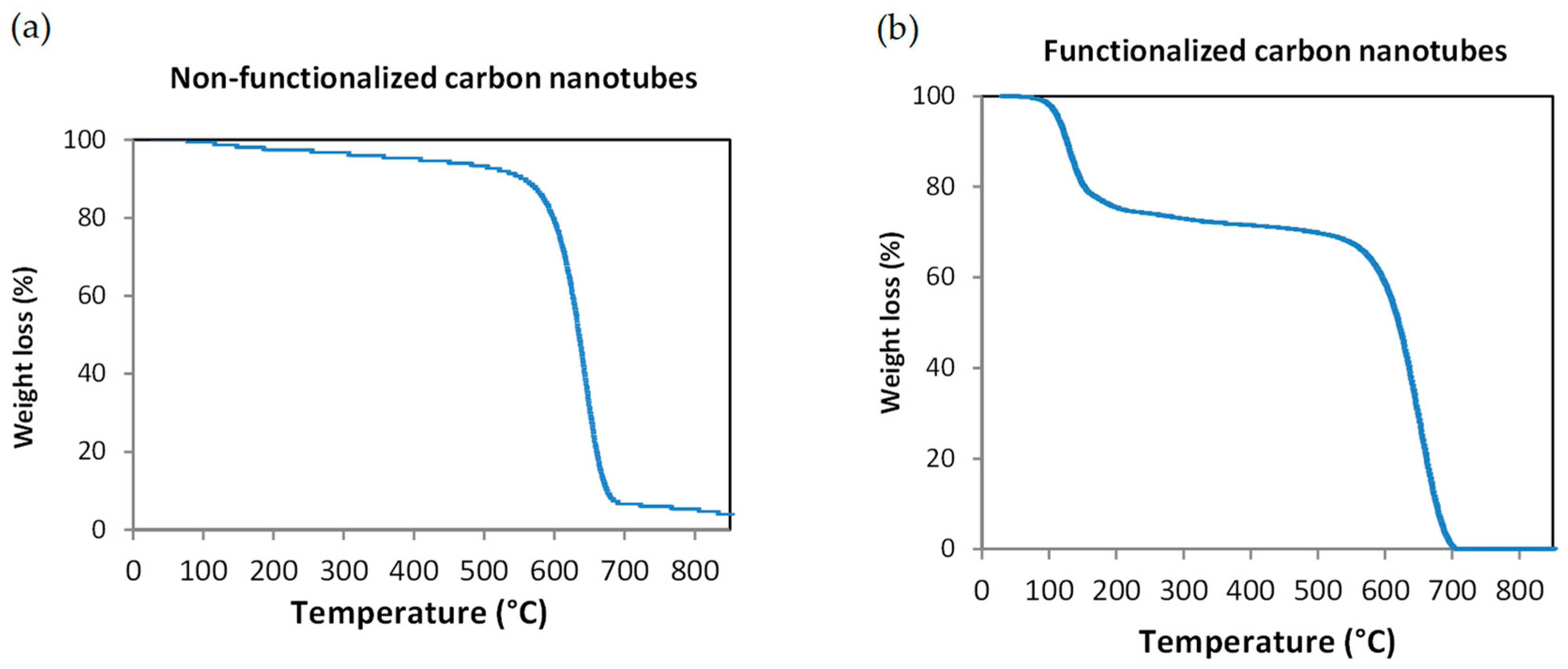 Inorganics 12 00238 g007