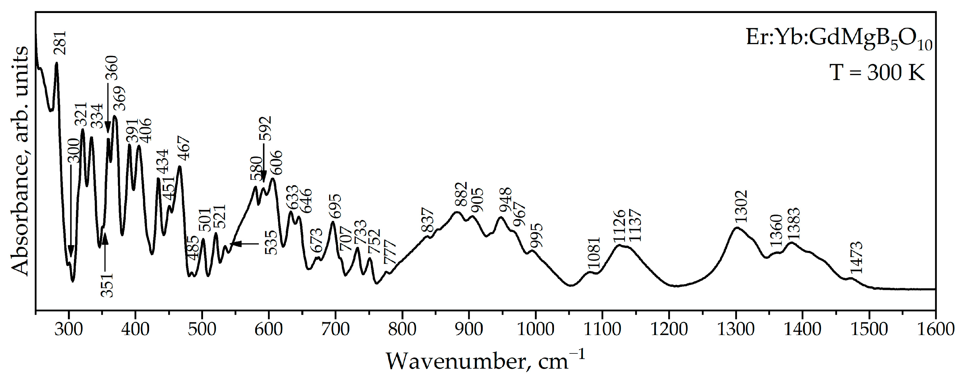 Inorganics 12 00240 g006