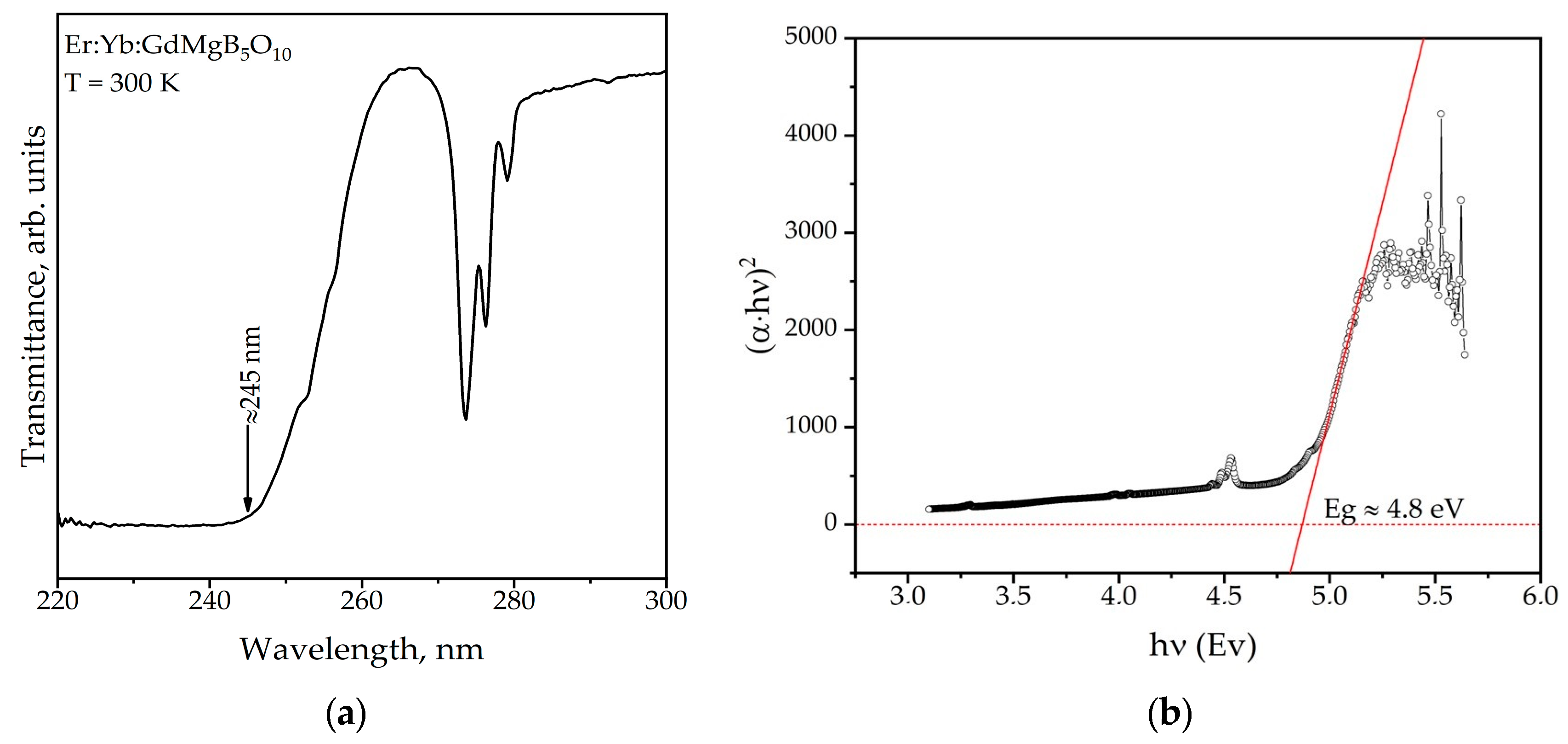 Inorganics 12 00240 g007
