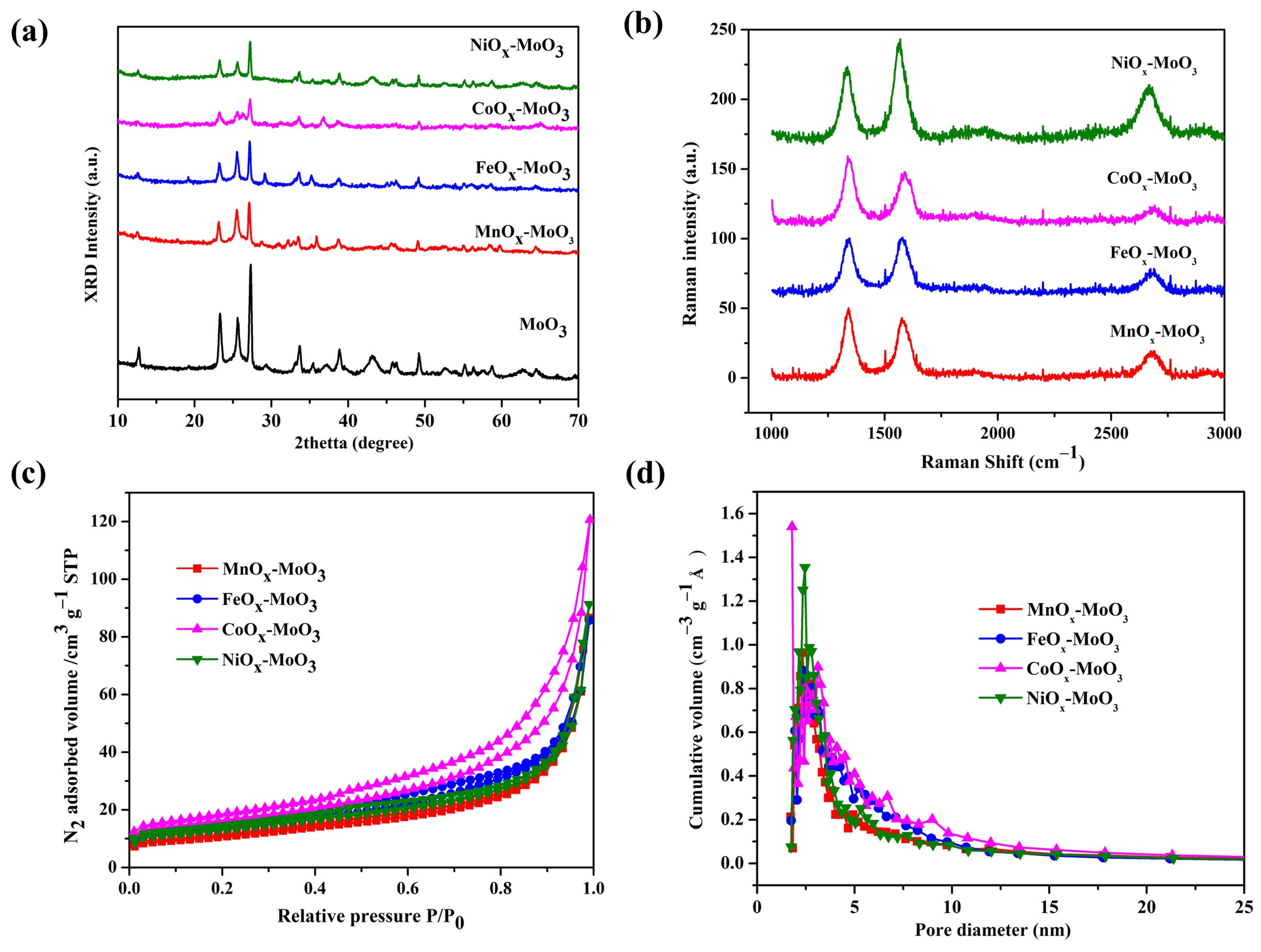 Inorganics 12 00241 g001