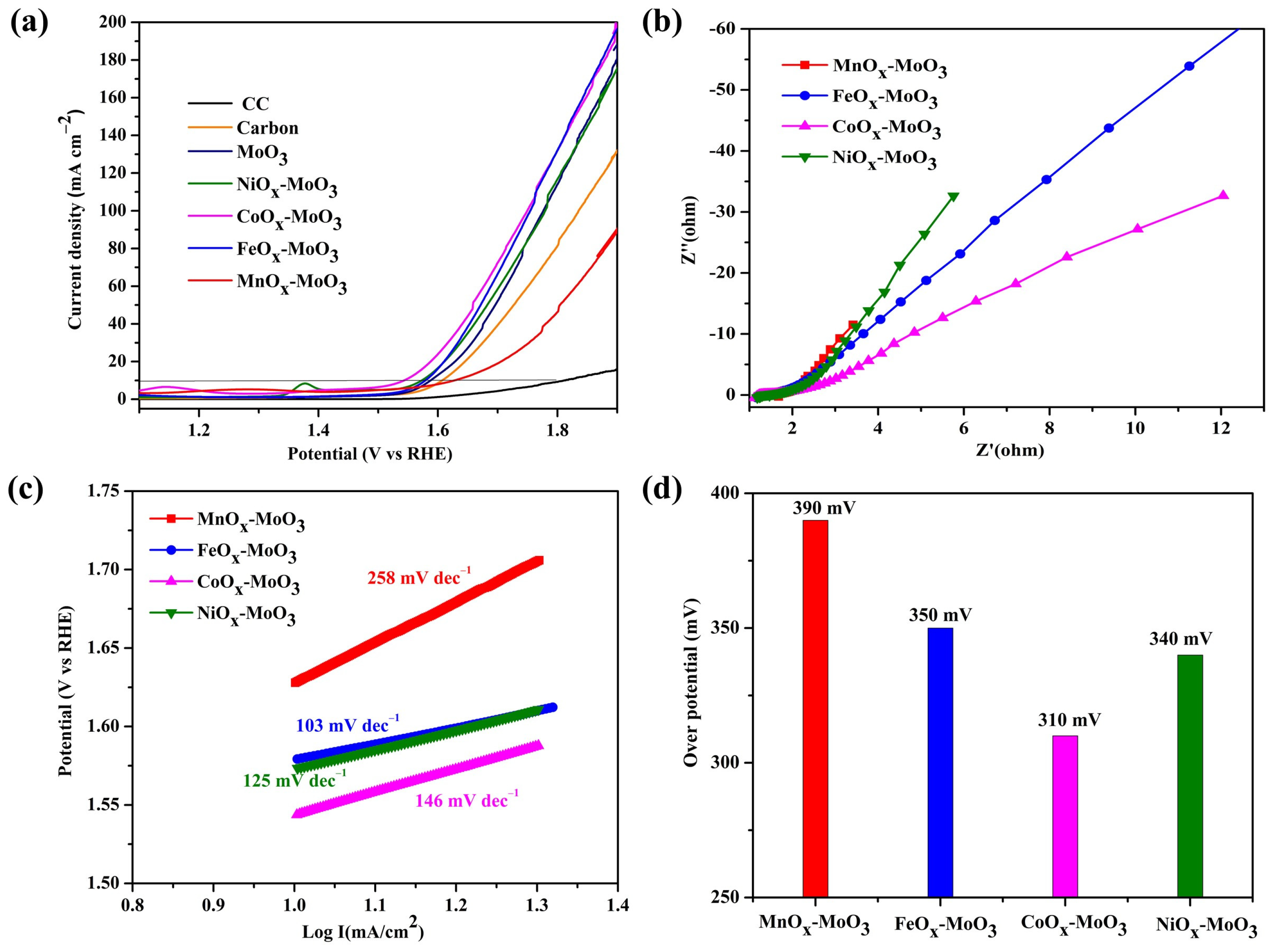 Inorganics 12 00241 g005