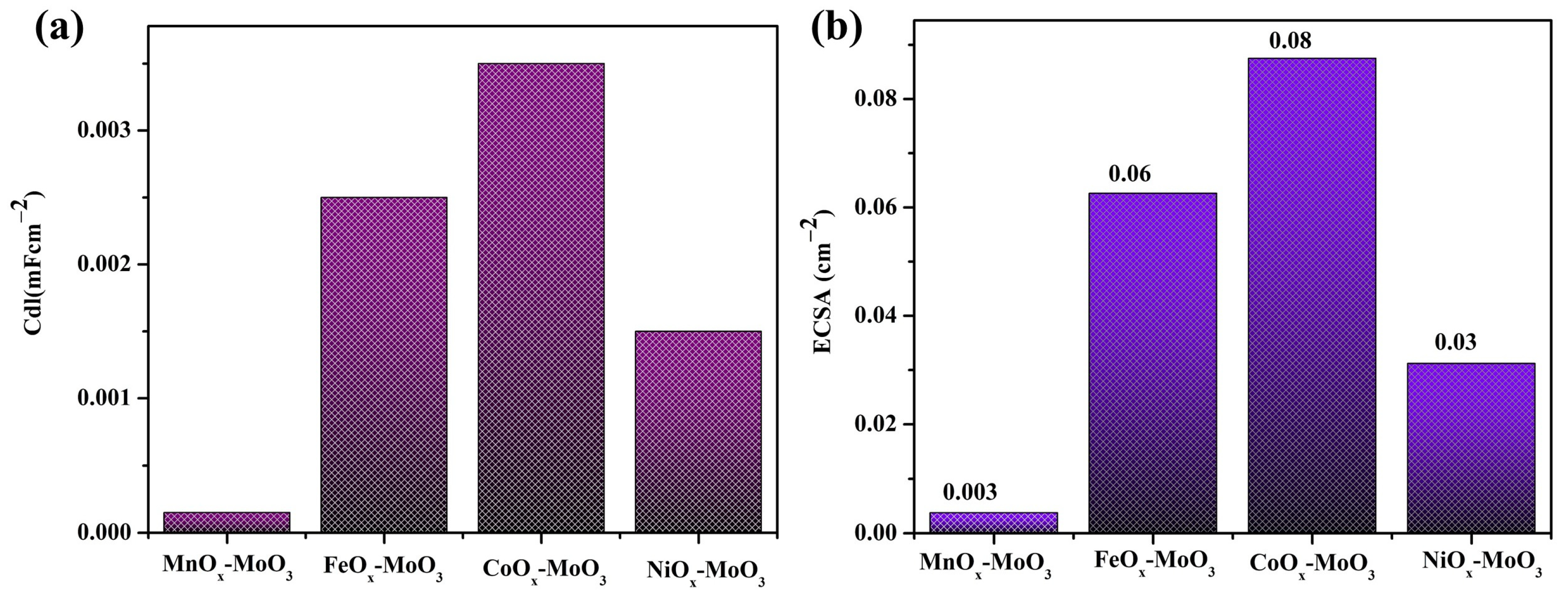 Inorganics 12 00241 g006