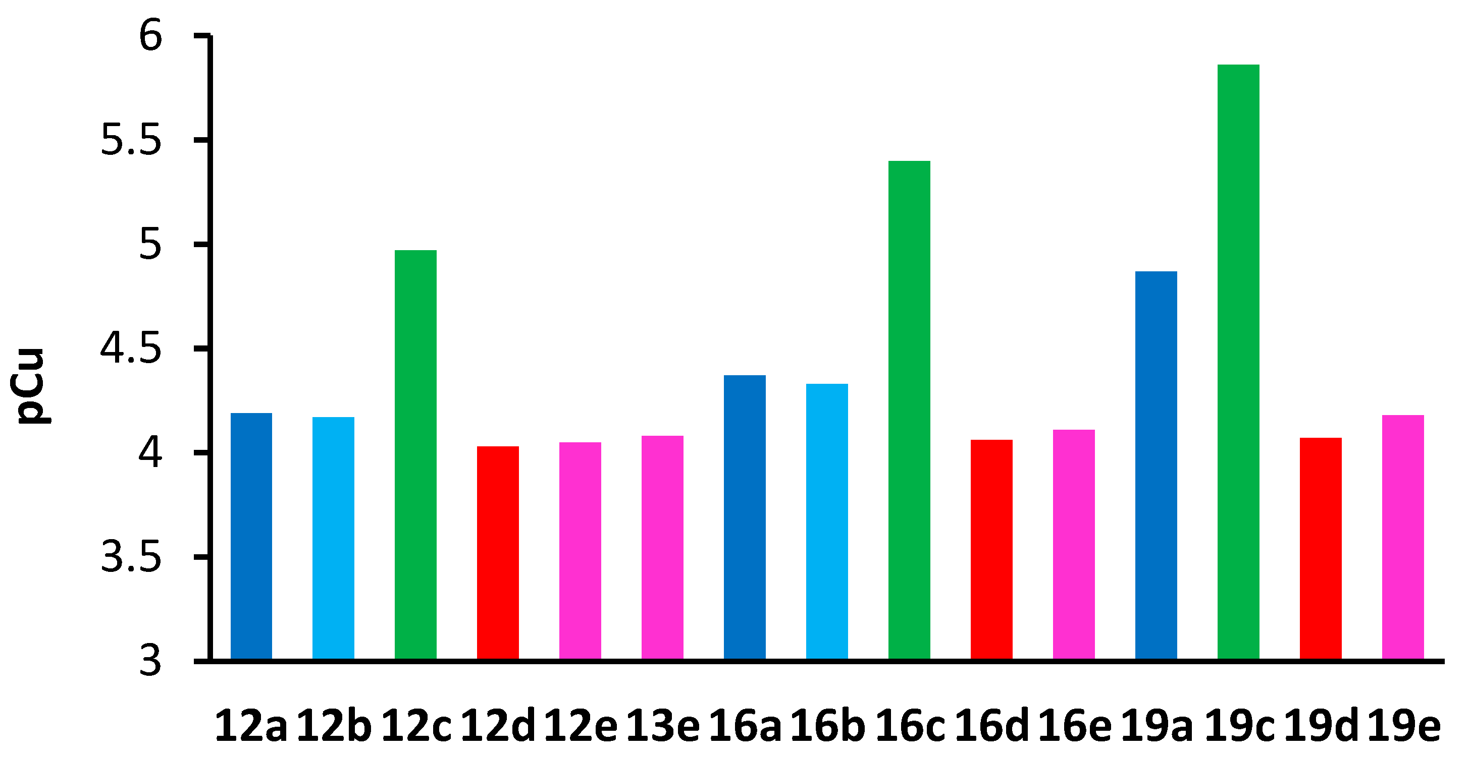 Inorganics 12 00242 g001