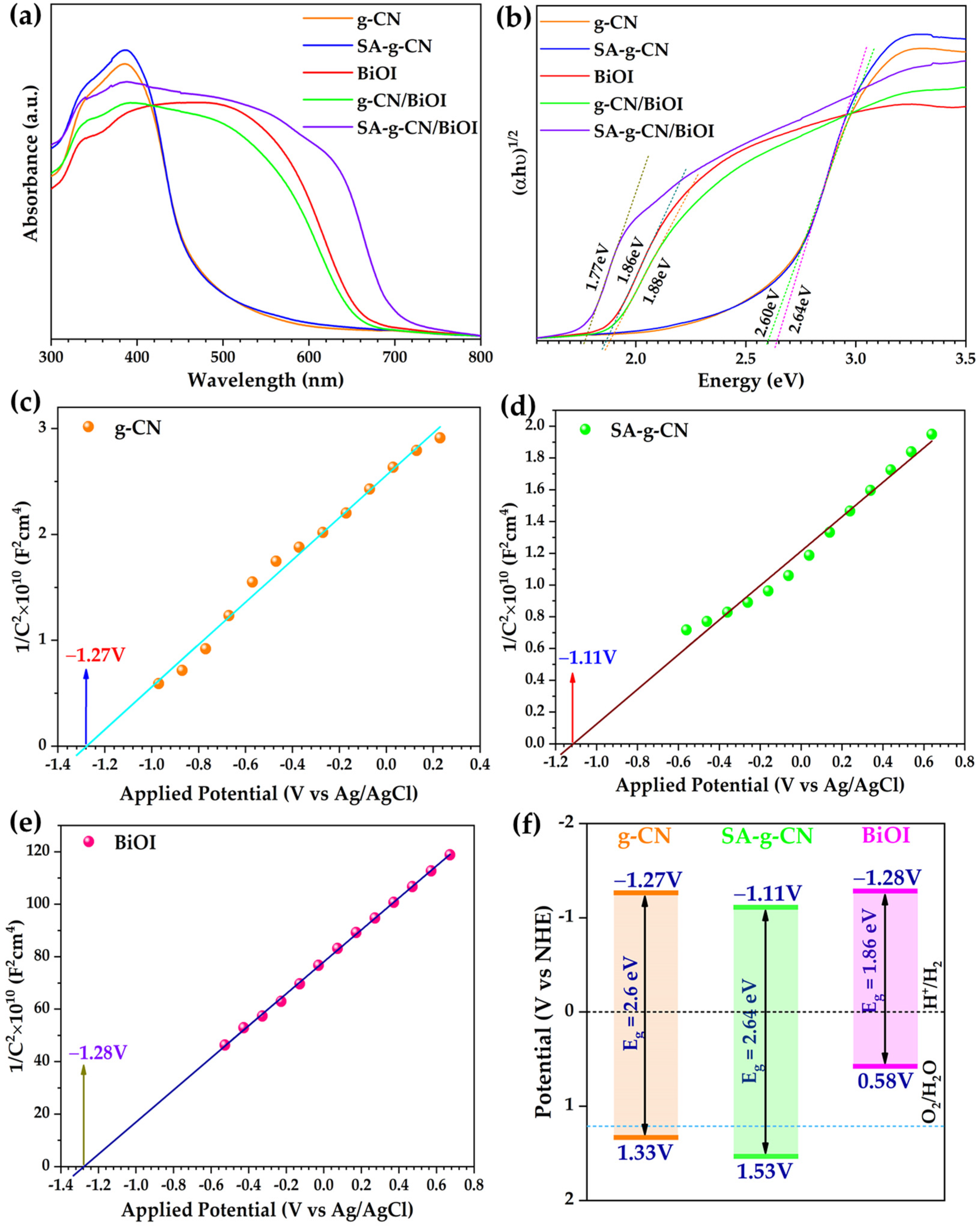 Inorganics 12 00243 g004
