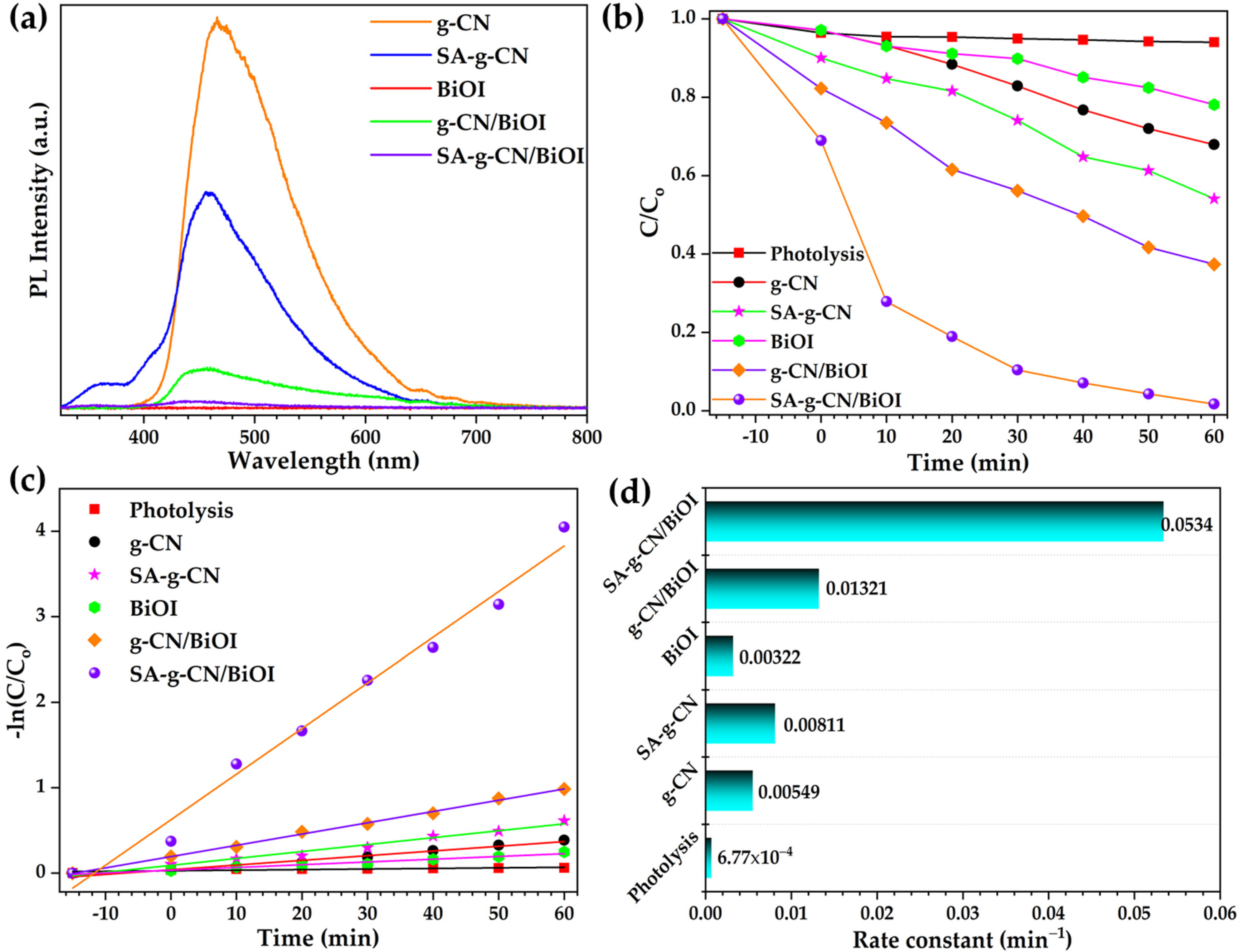 Inorganics 12 00243 g005