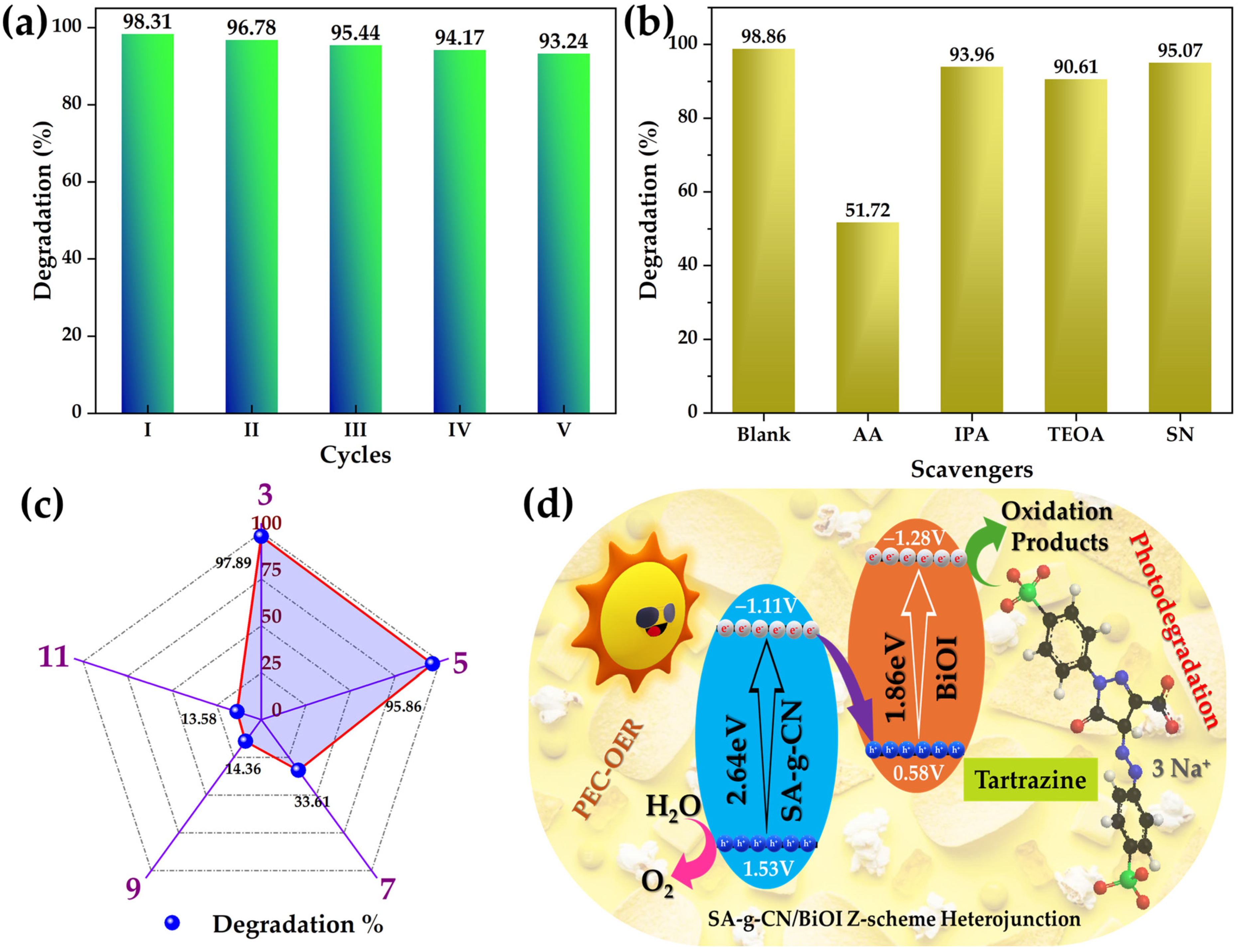 Inorganics 12 00243 g007