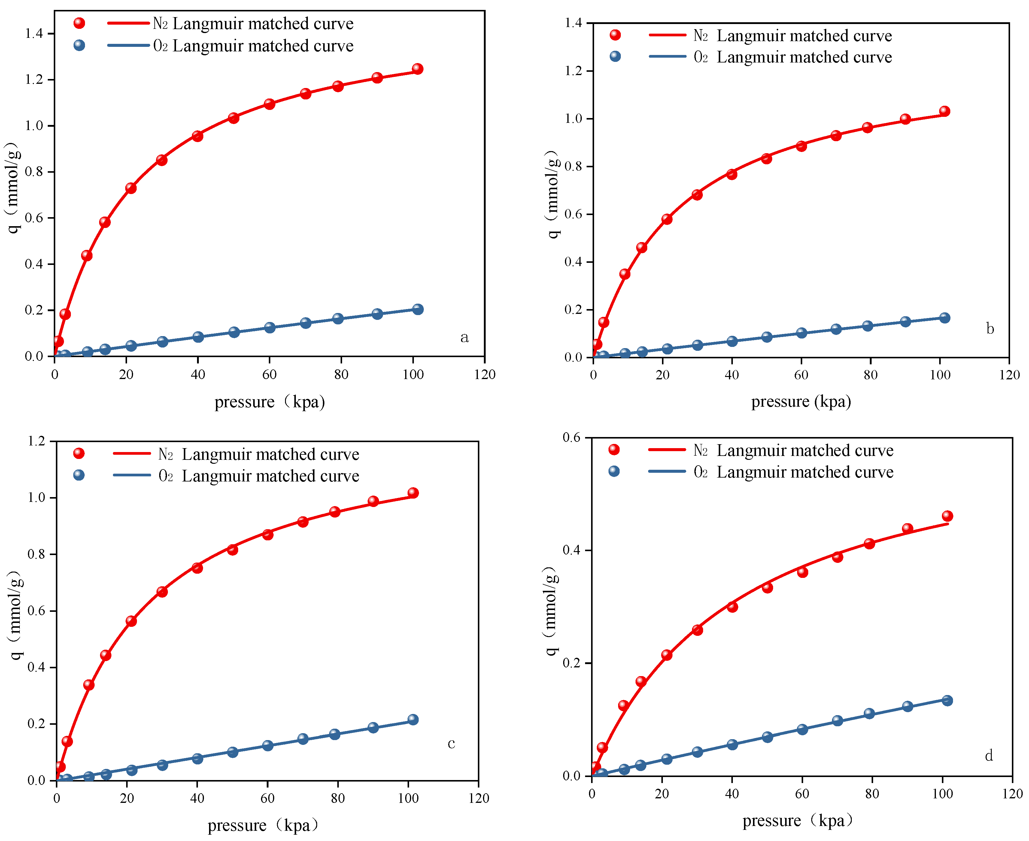 Inorganics 12 00250 g003