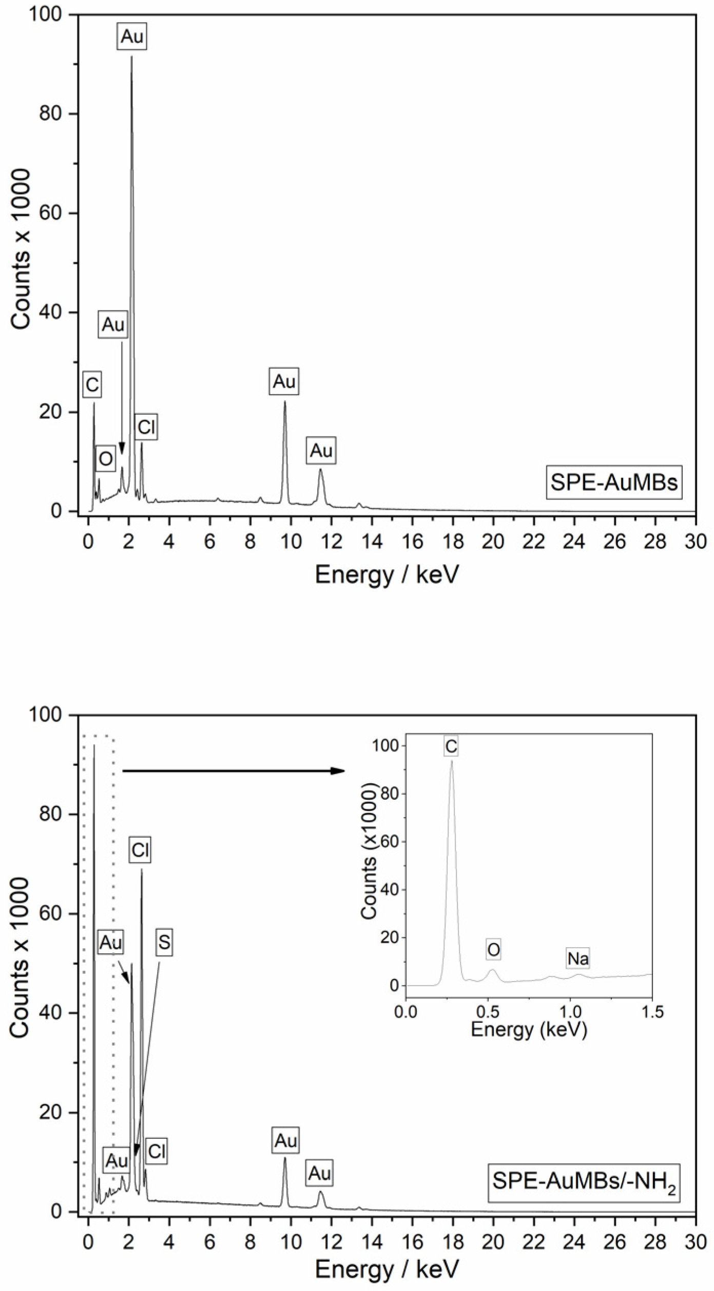 Inorganics 12 00252 g005