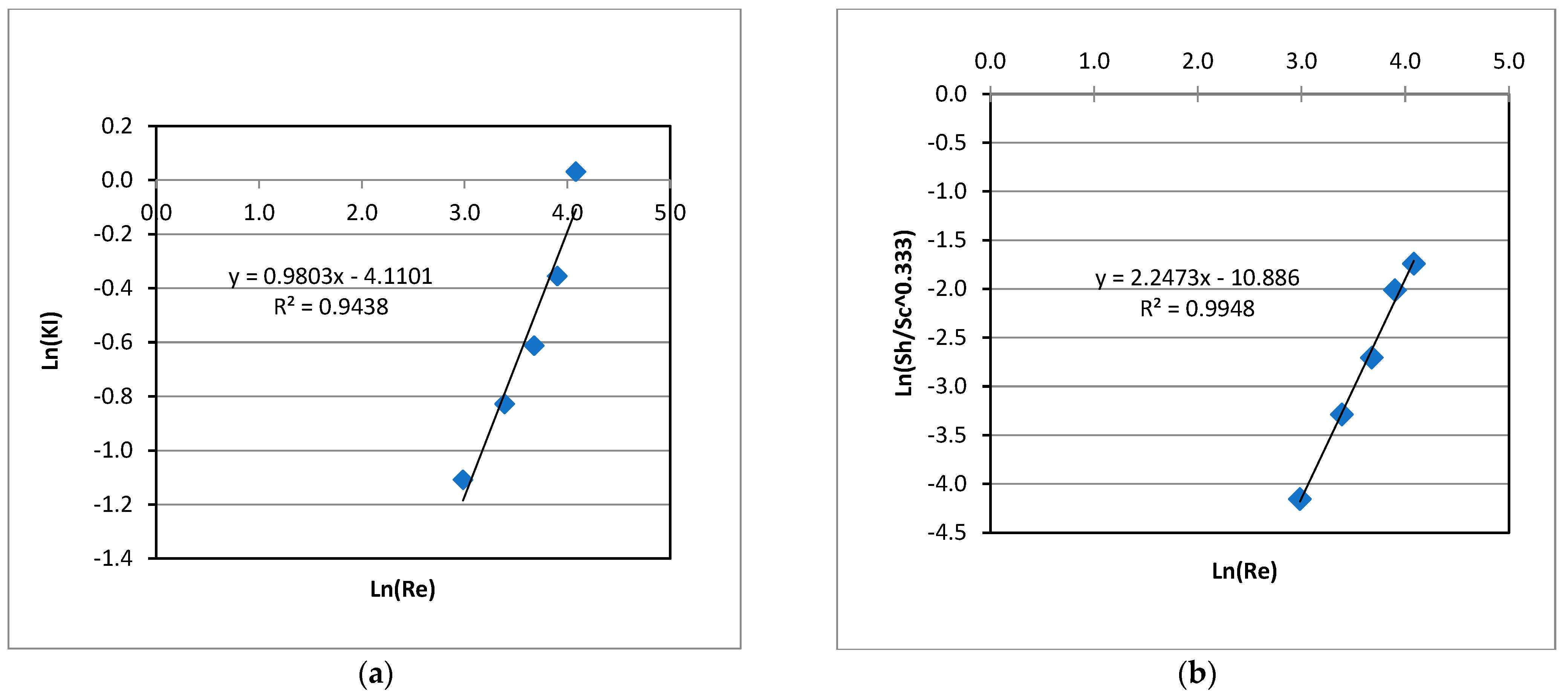 Inorganics 12 00255 g003