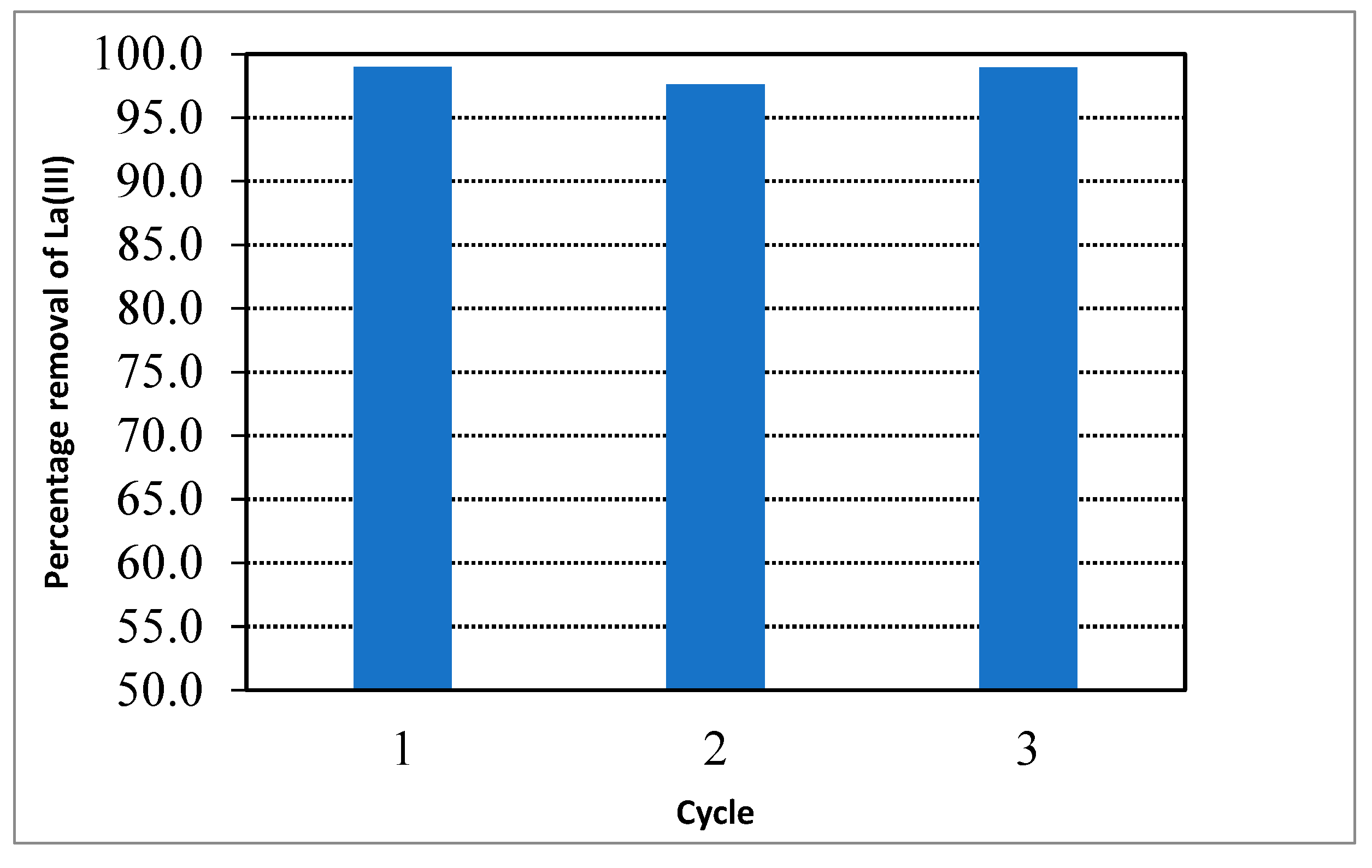 Inorganics 12 00255 g012
