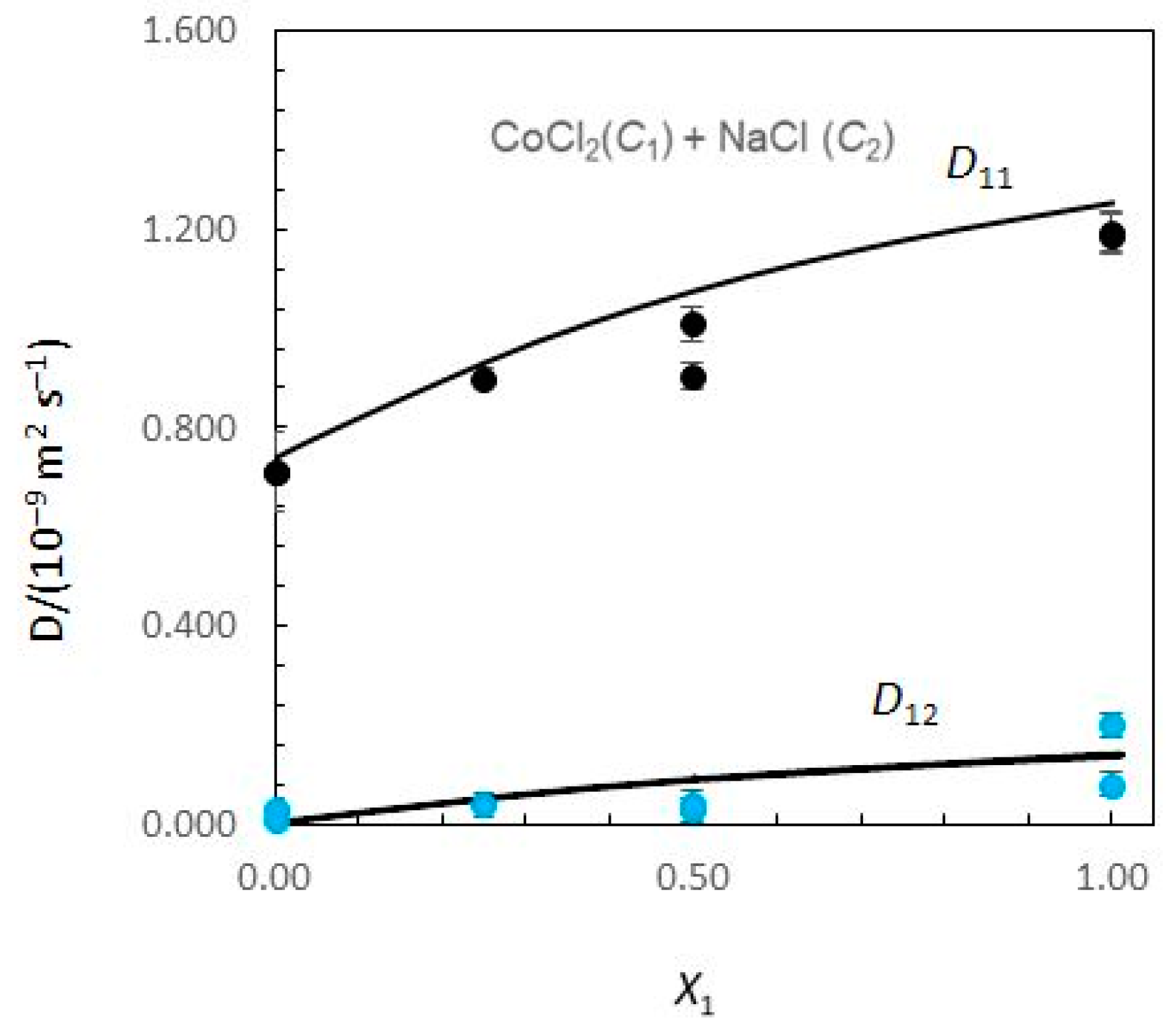 Inorganics 12 00259 g001