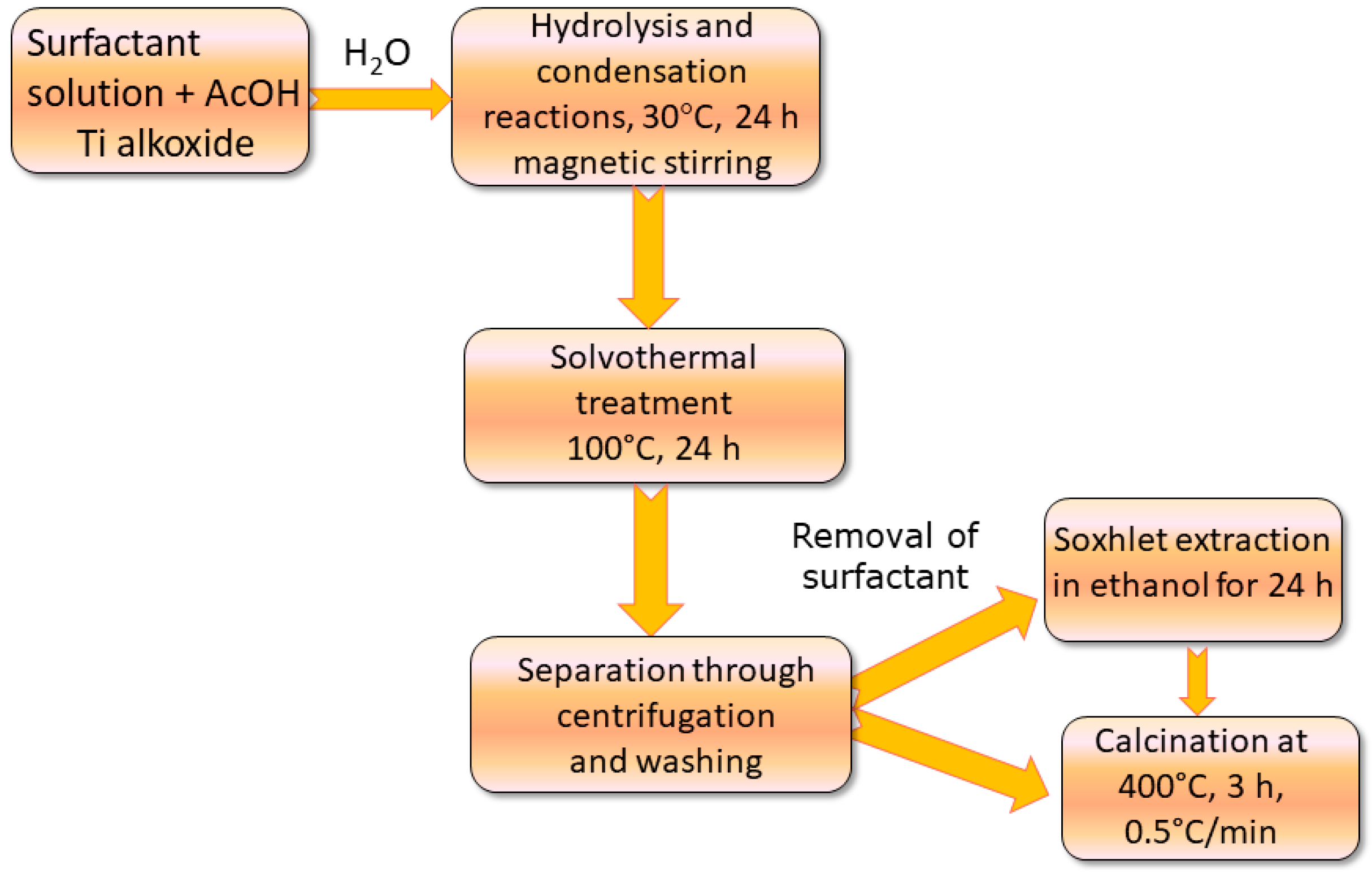 Inorganics 12 00263 g001